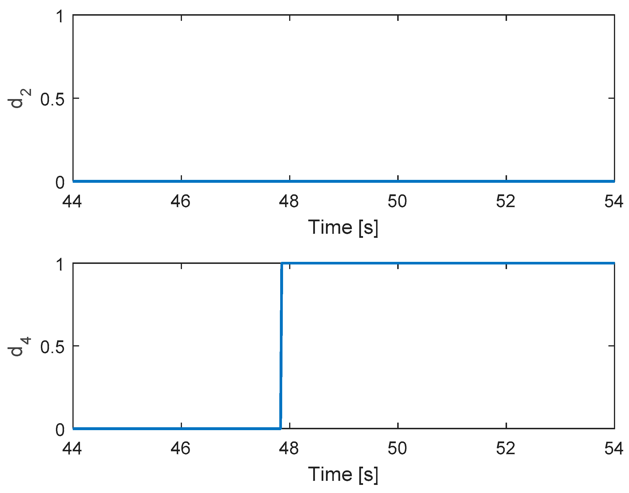 Sensors 19 04721 g009