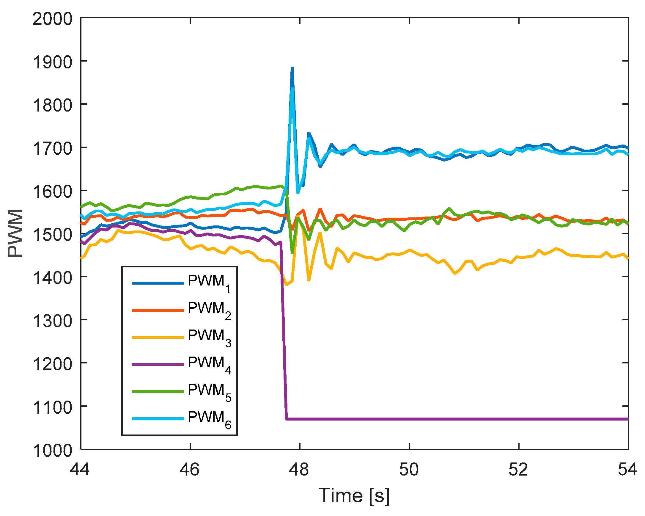 Sensors 19 04721 g010
