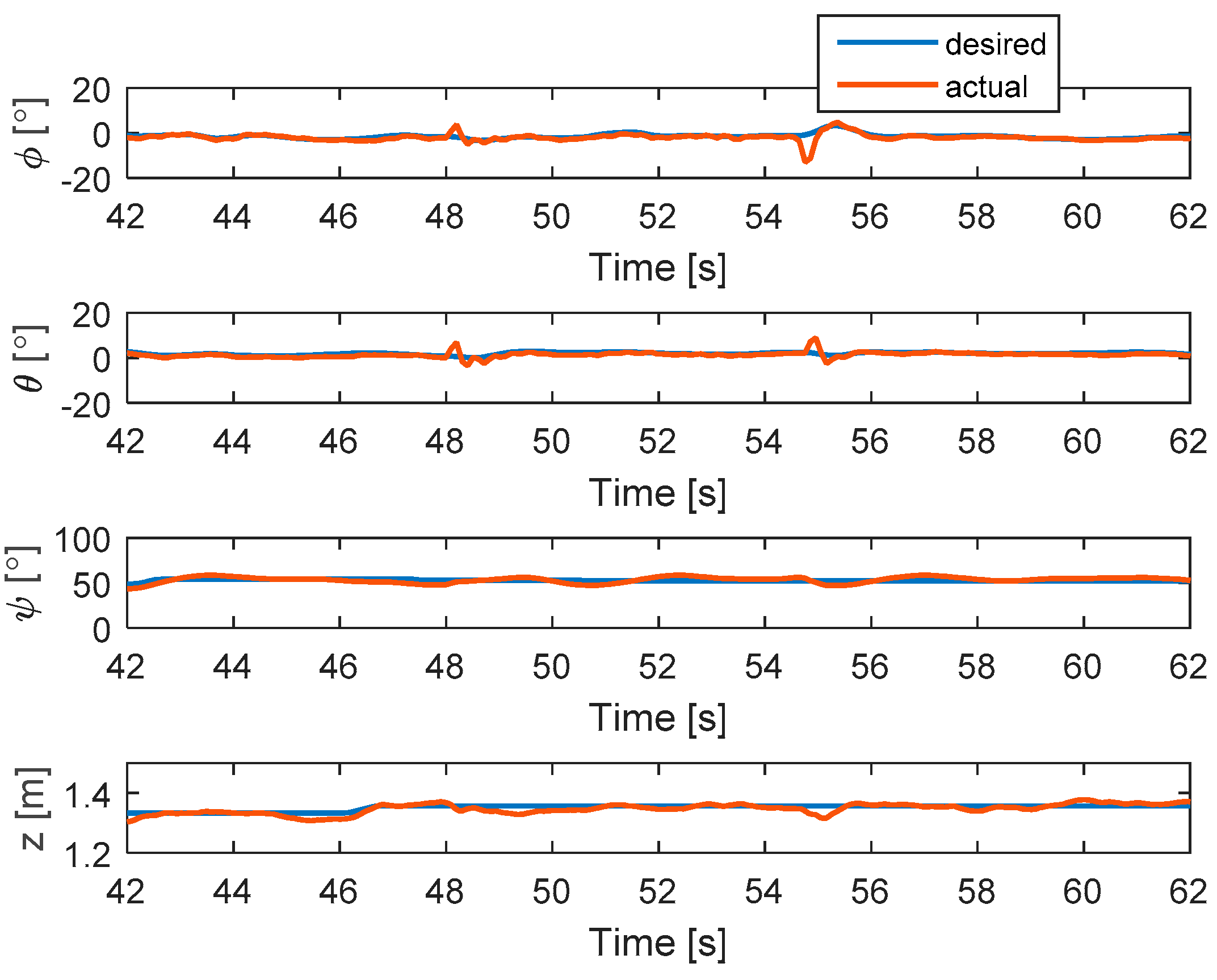 Sensors 19 04721 g011