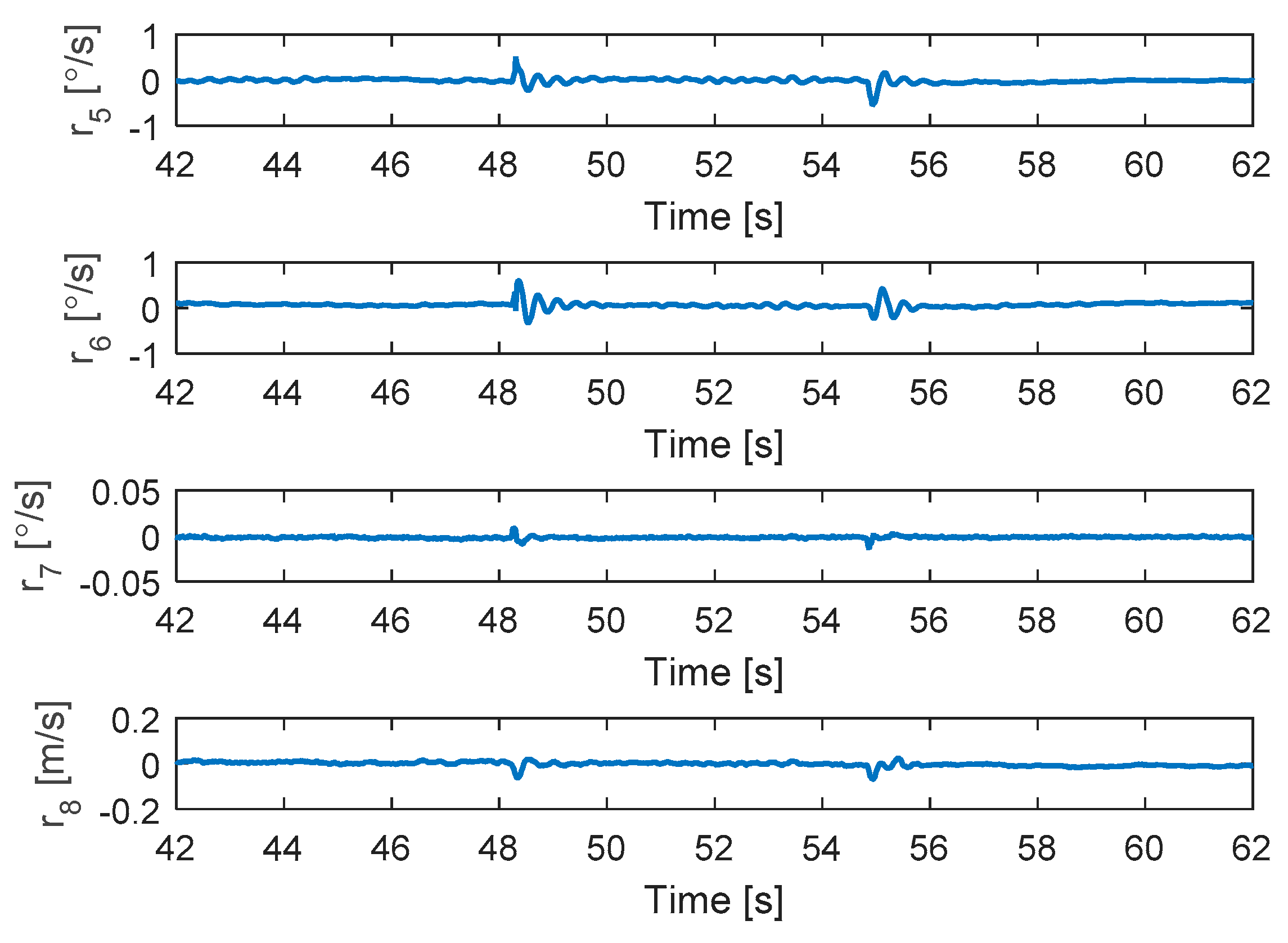 Sensors 19 04721 g012