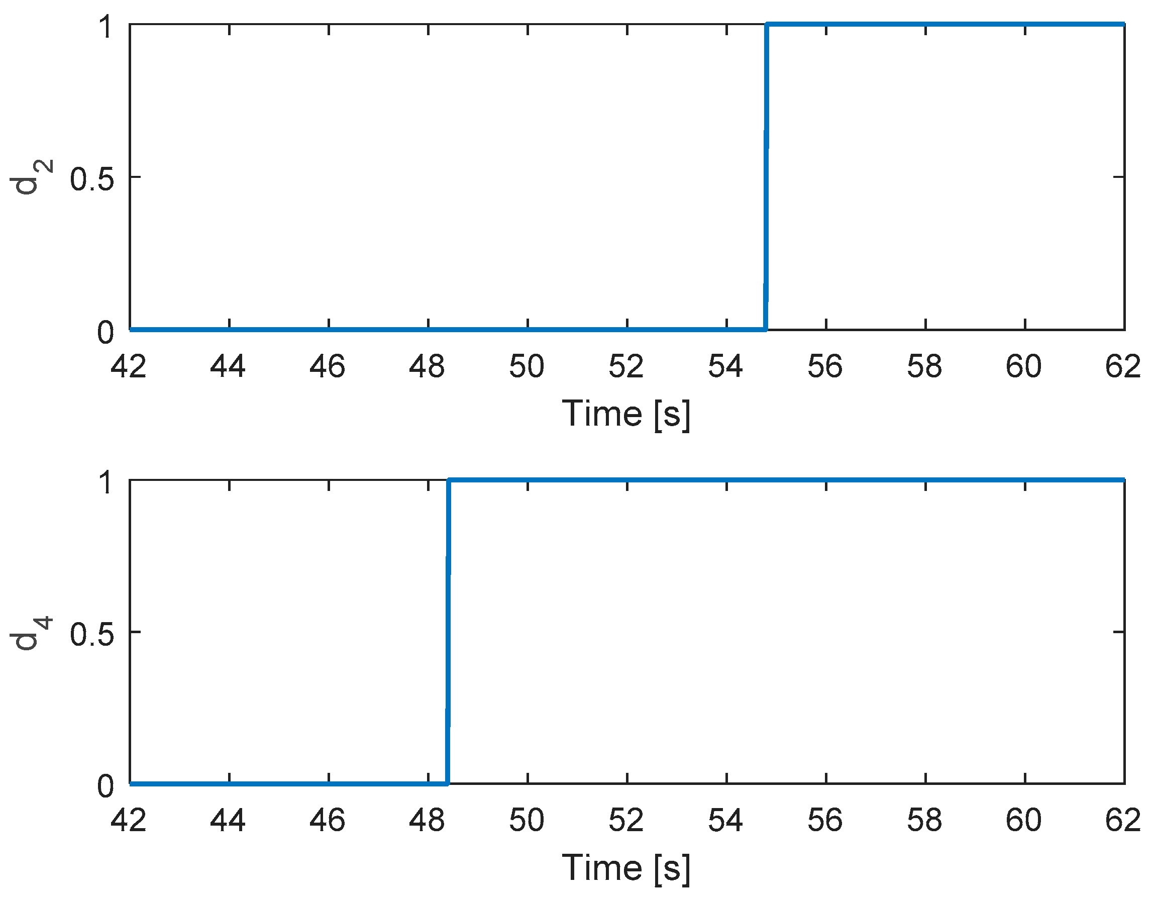 Sensors 19 04721 g013