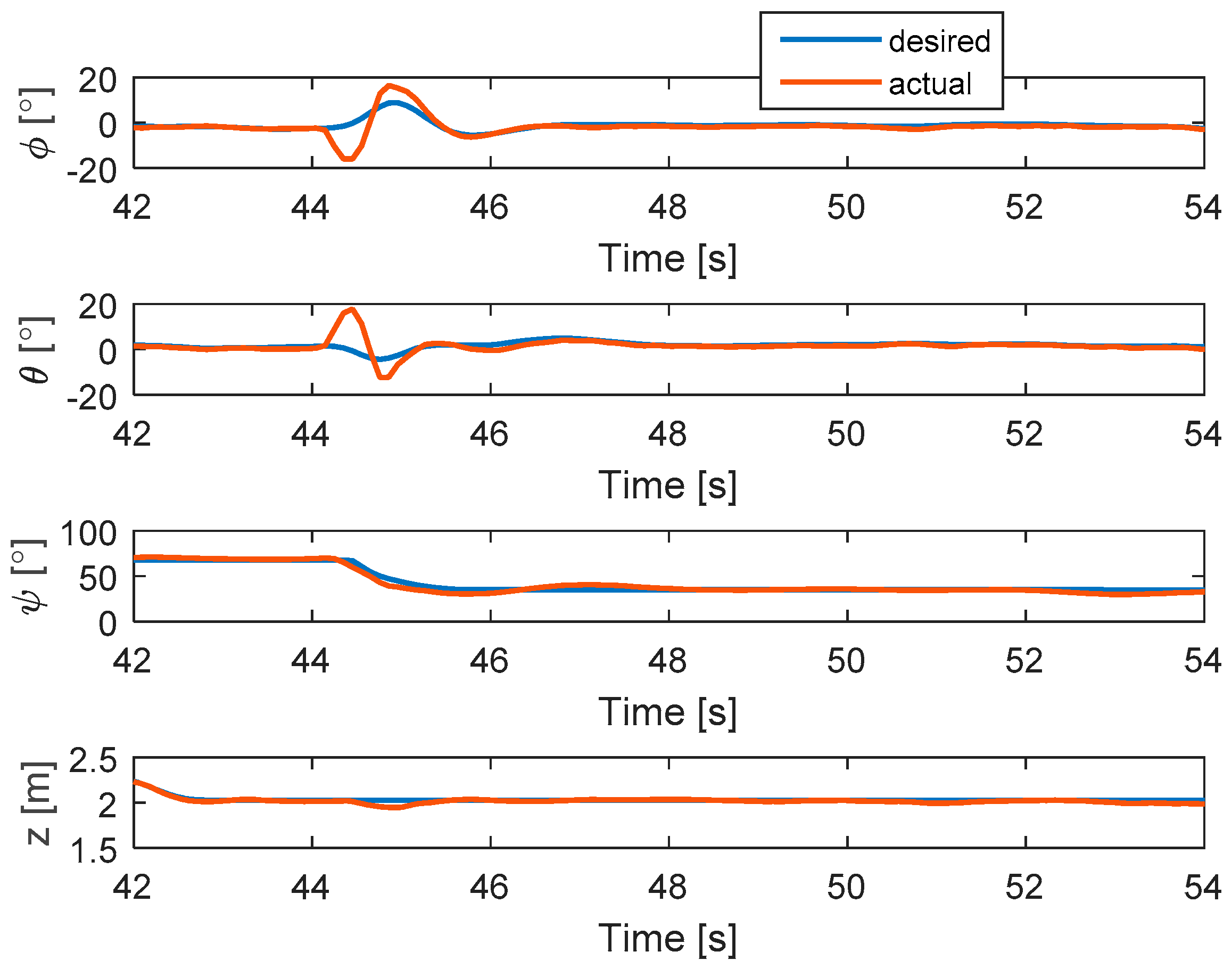Sensors 19 04721 g015