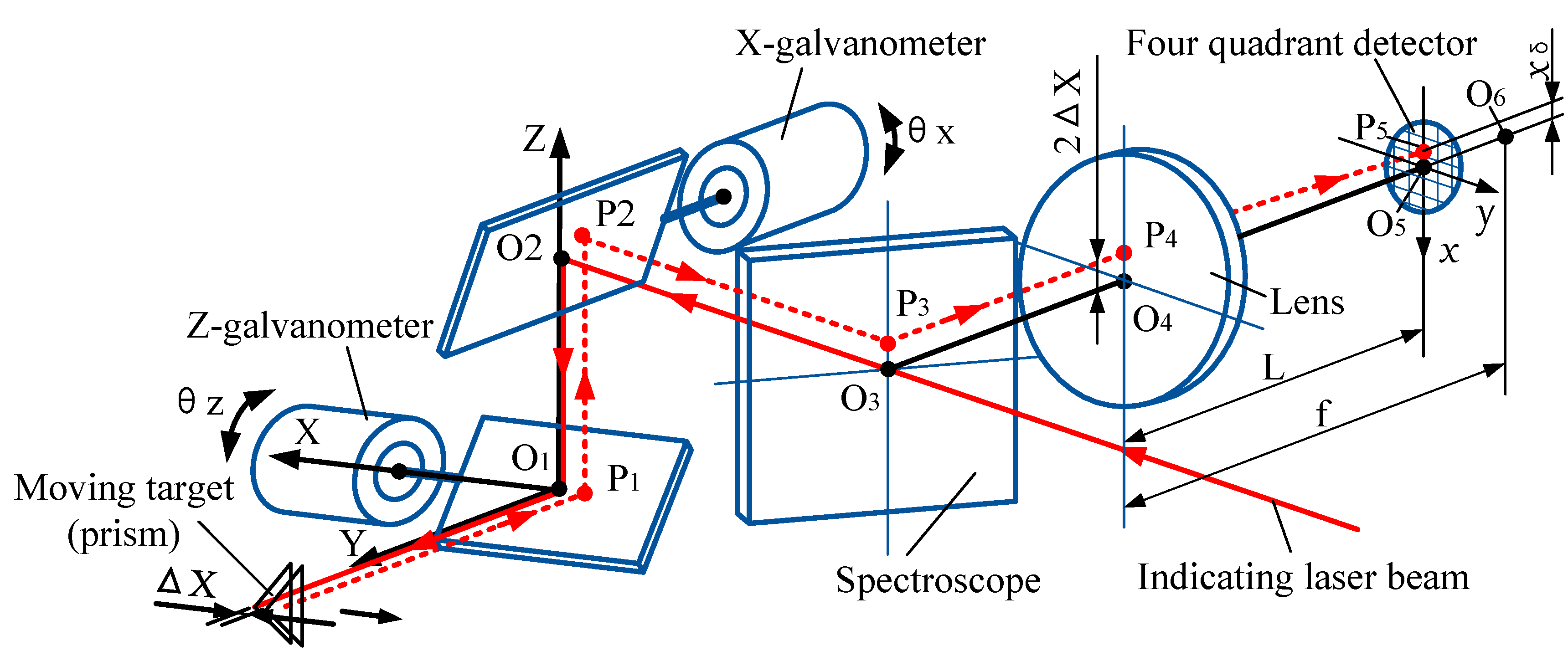 Sensors 19 04722 g002
