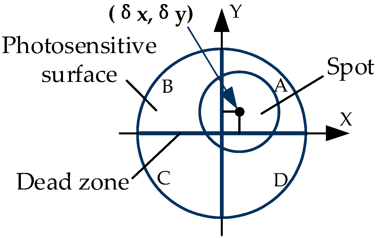 Sensors 19 04722 g004