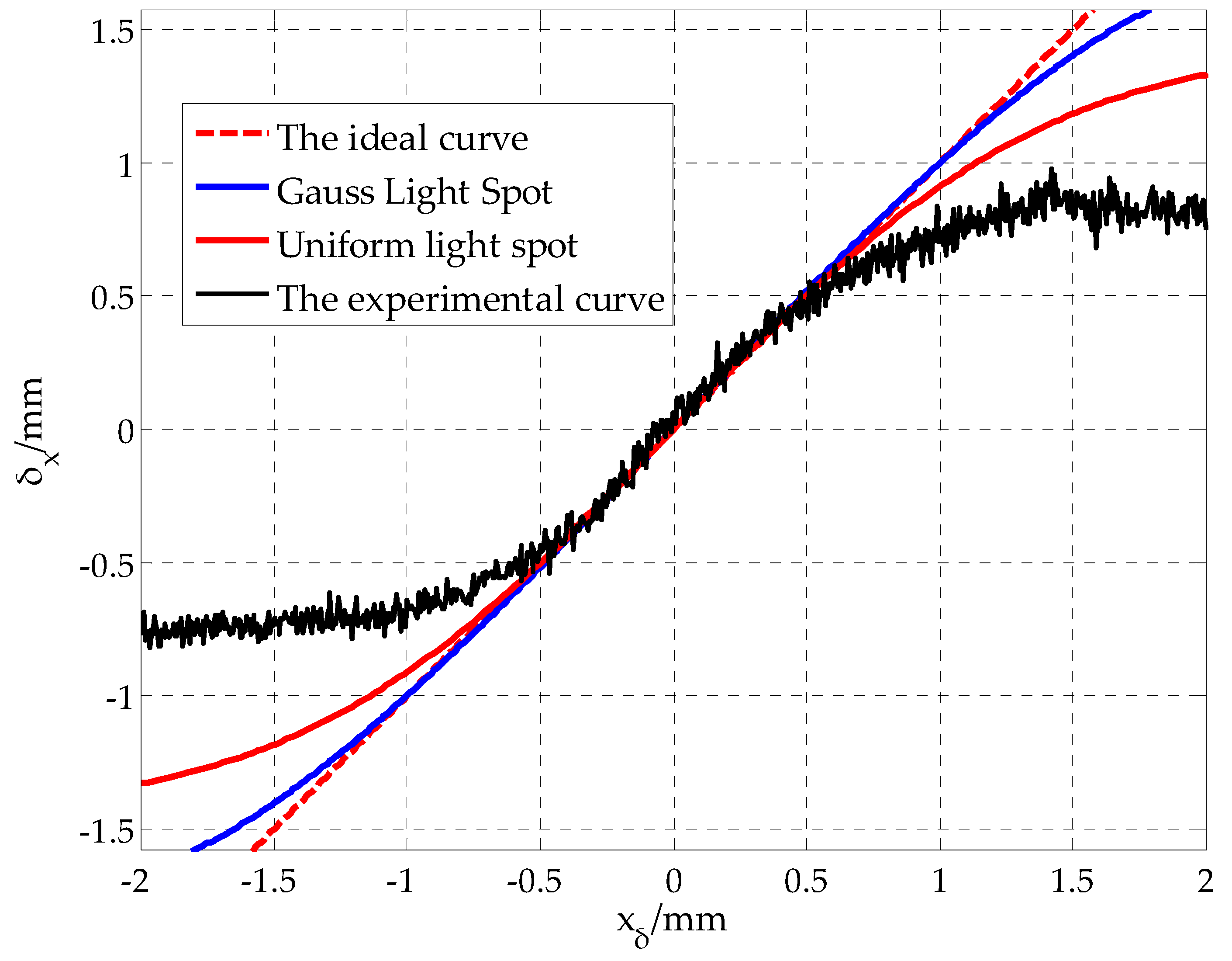 Sensors 19 04722 g006
