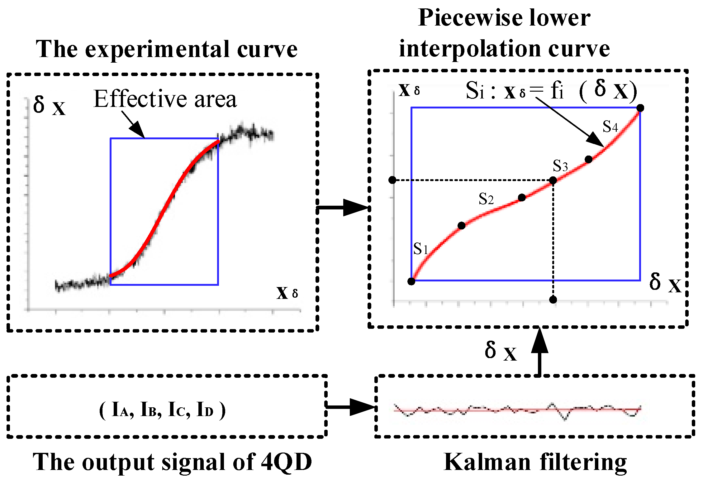 Sensors 19 04722 g007