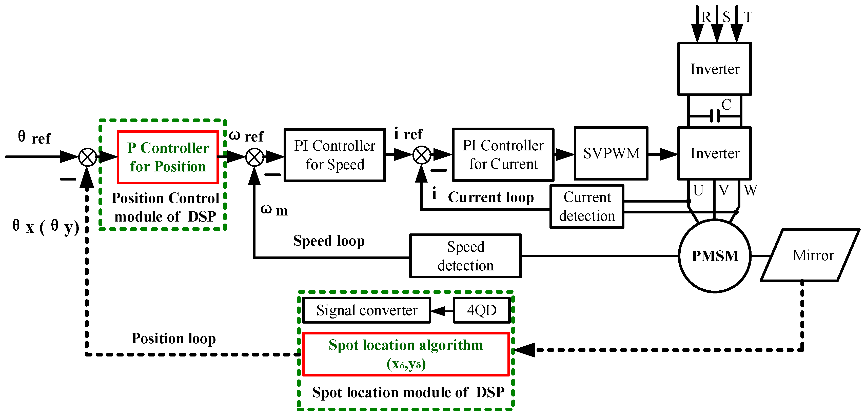 Sensors 19 04722 g008
