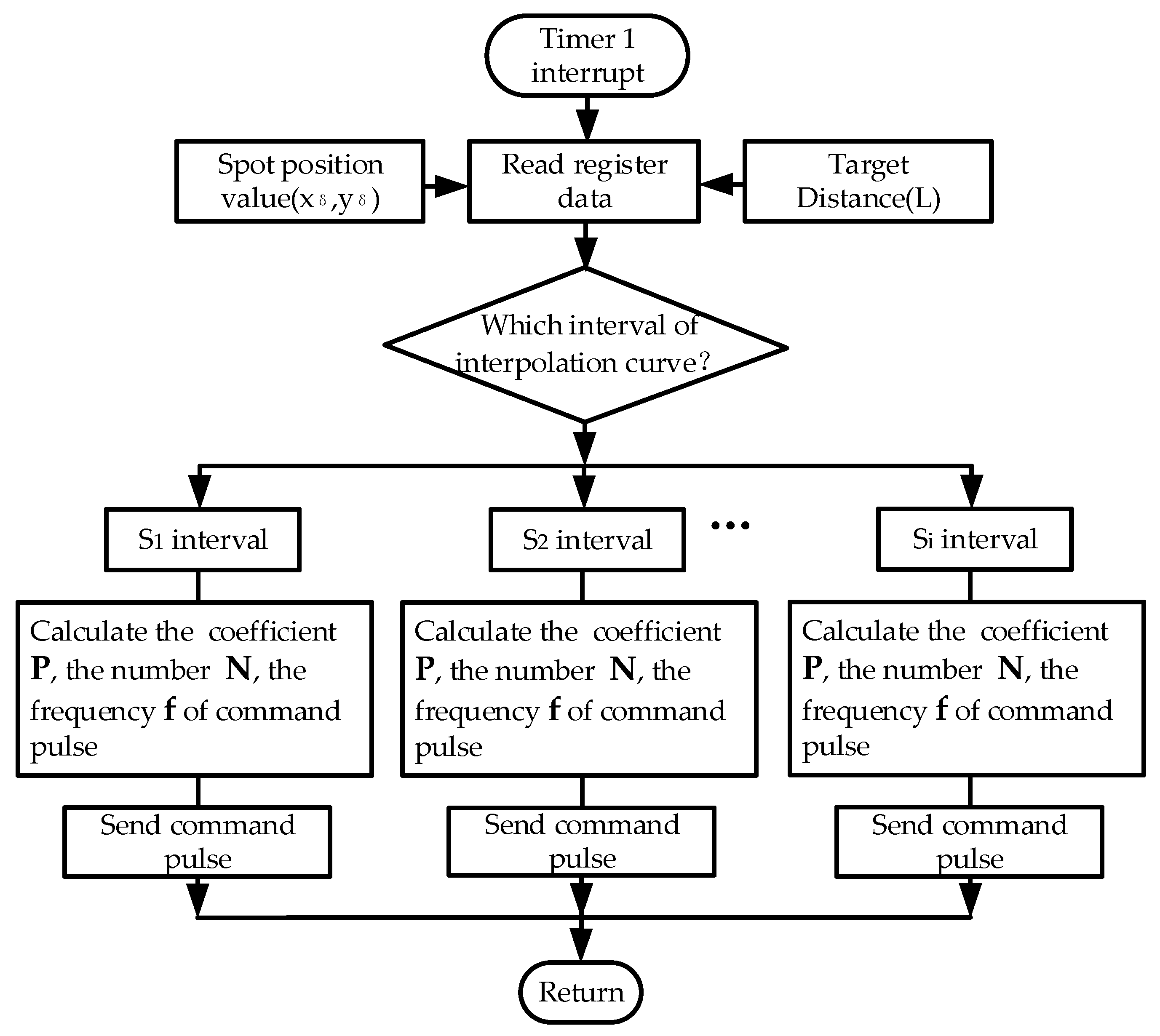Sensors 19 04722 g009