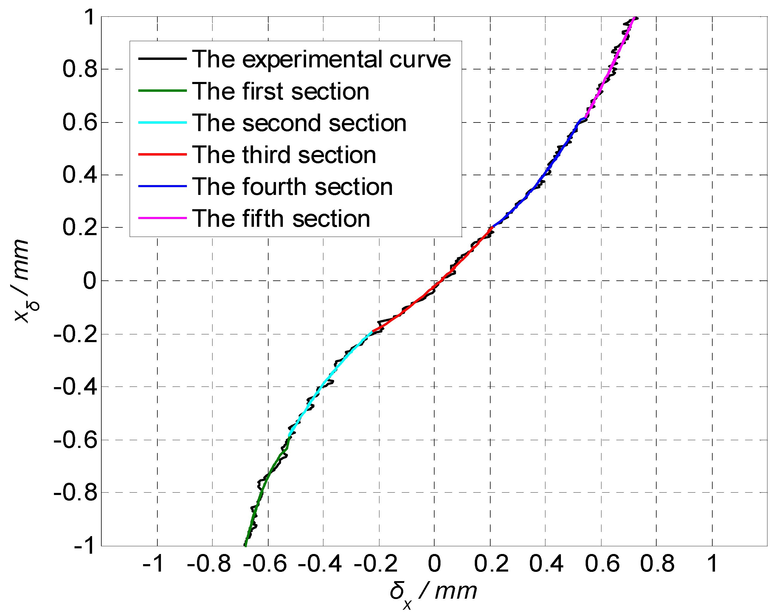 Sensors 19 04722 g010