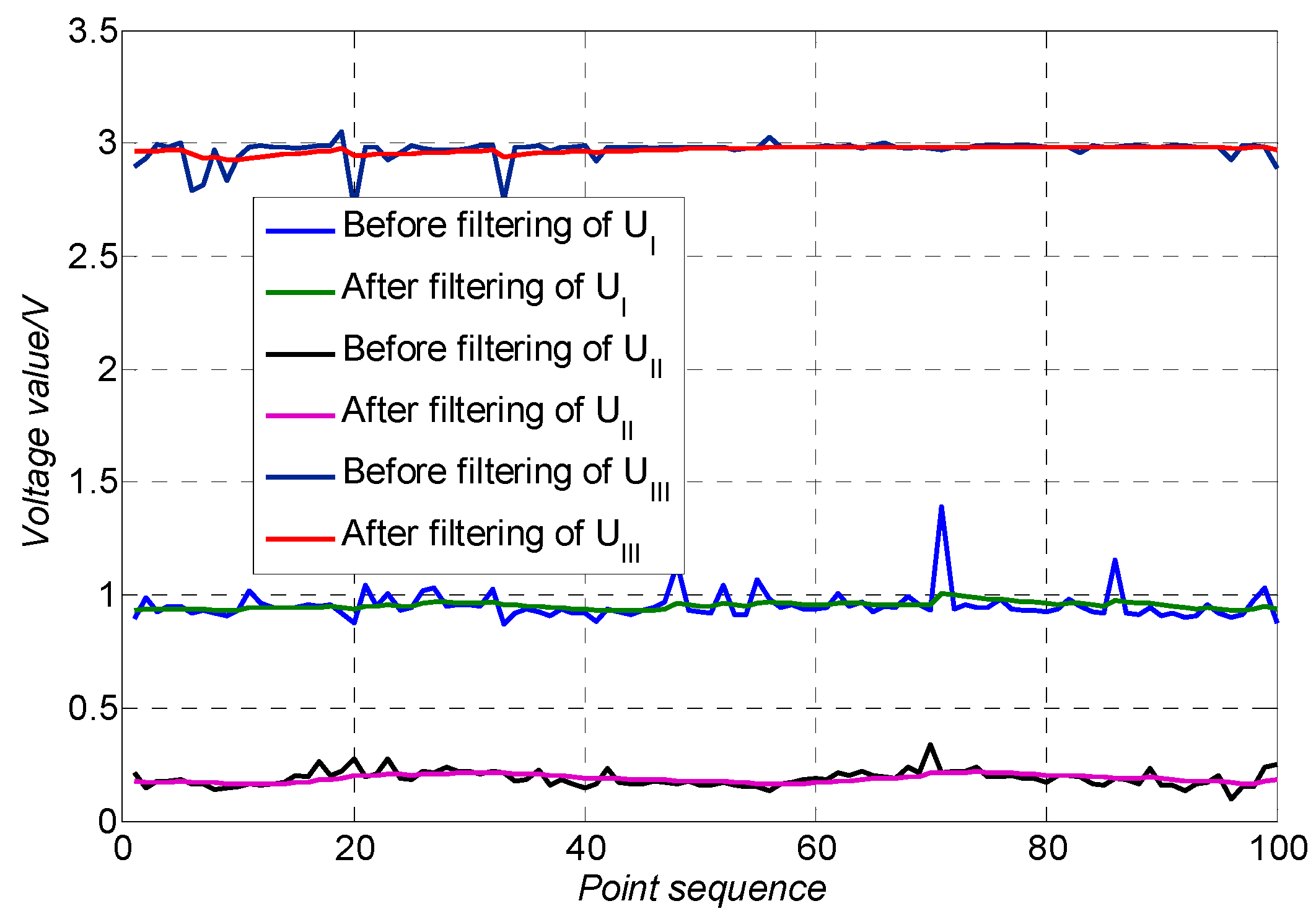Sensors 19 04722 g011