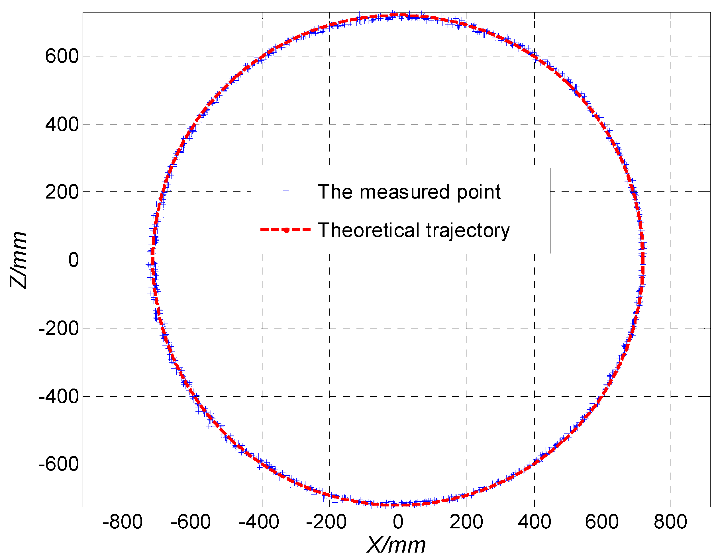 Sensors 19 04722 g013