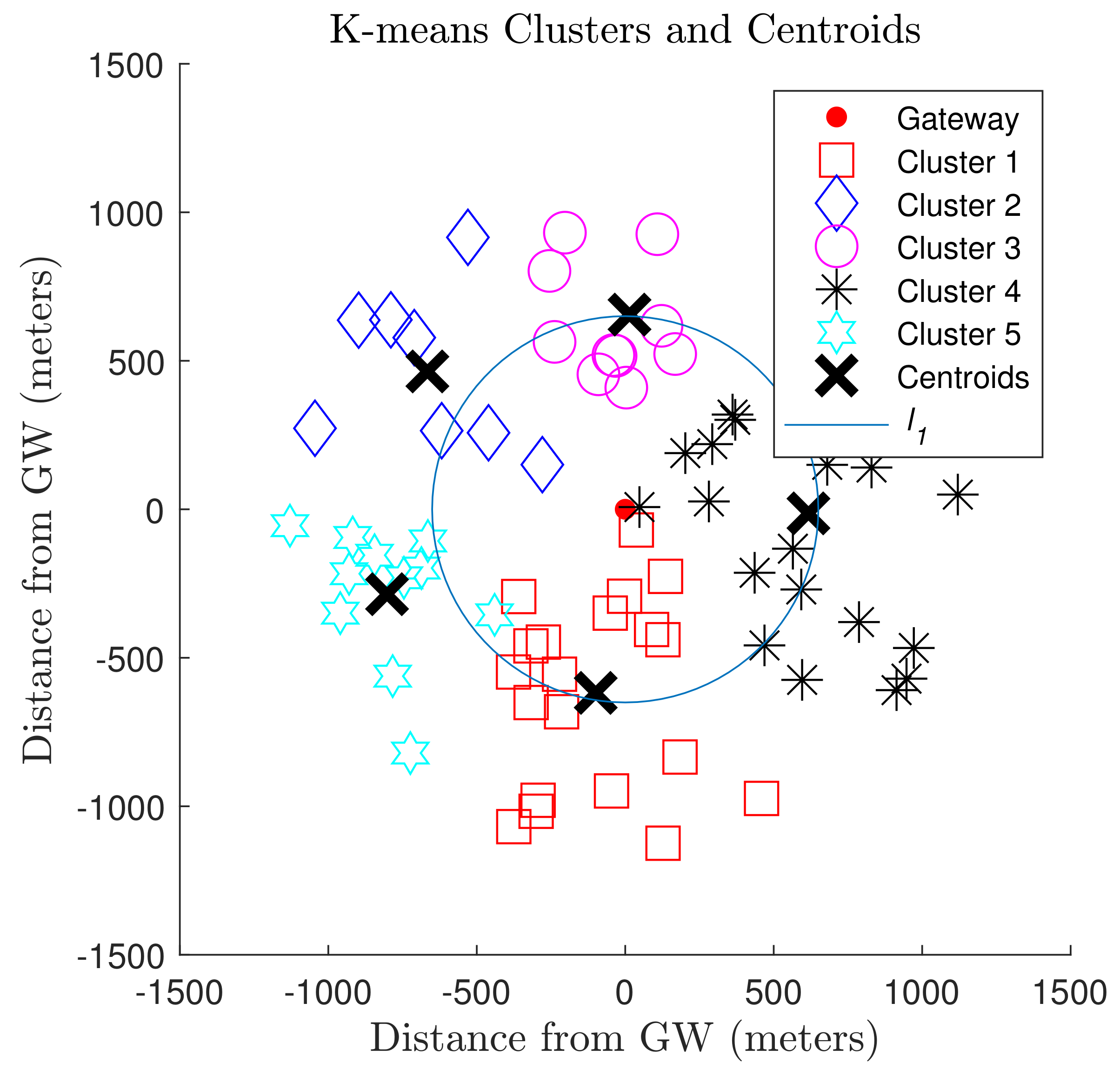 Sensors 19 04723 g003