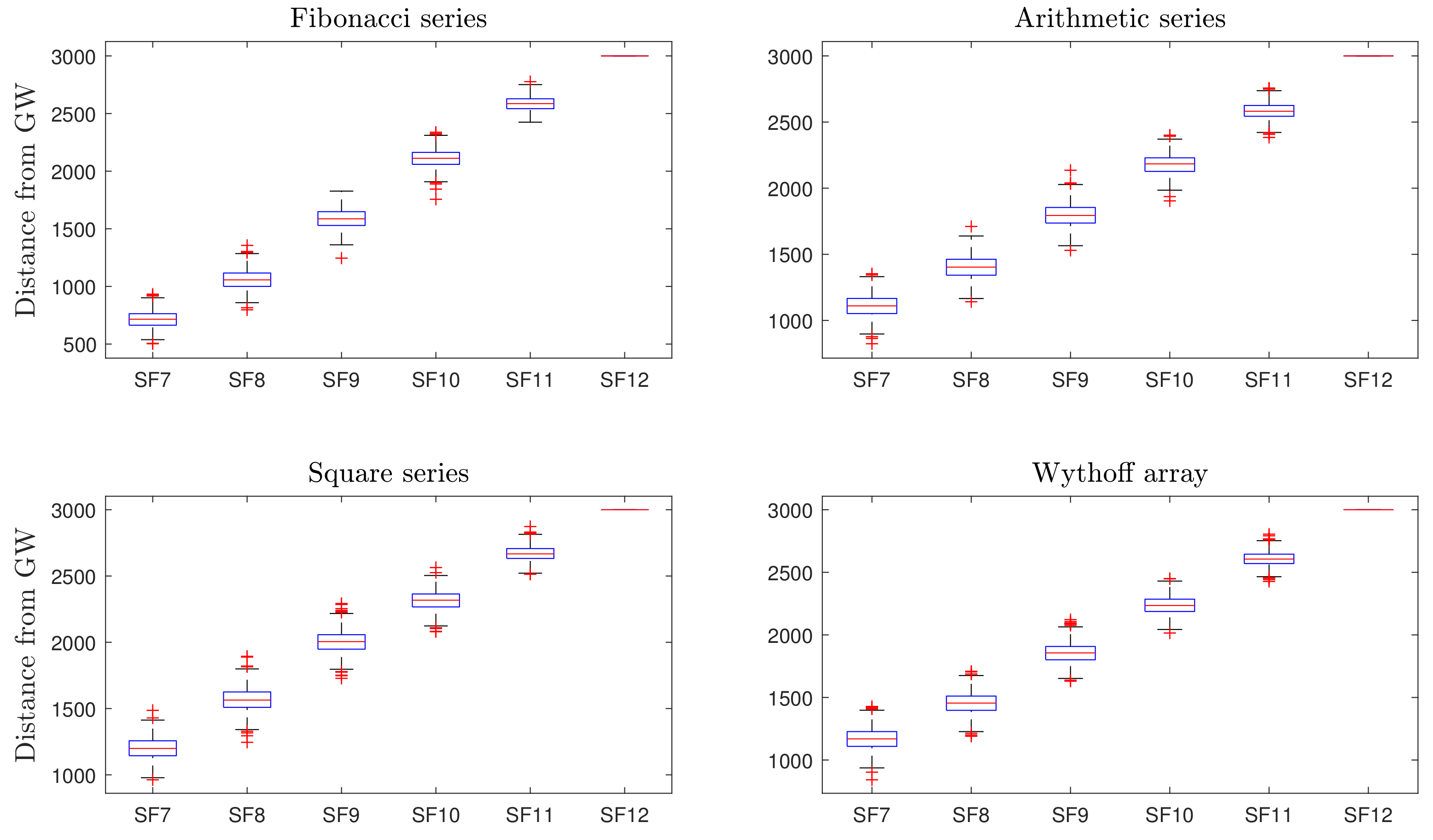Sensors 19 04723 g005