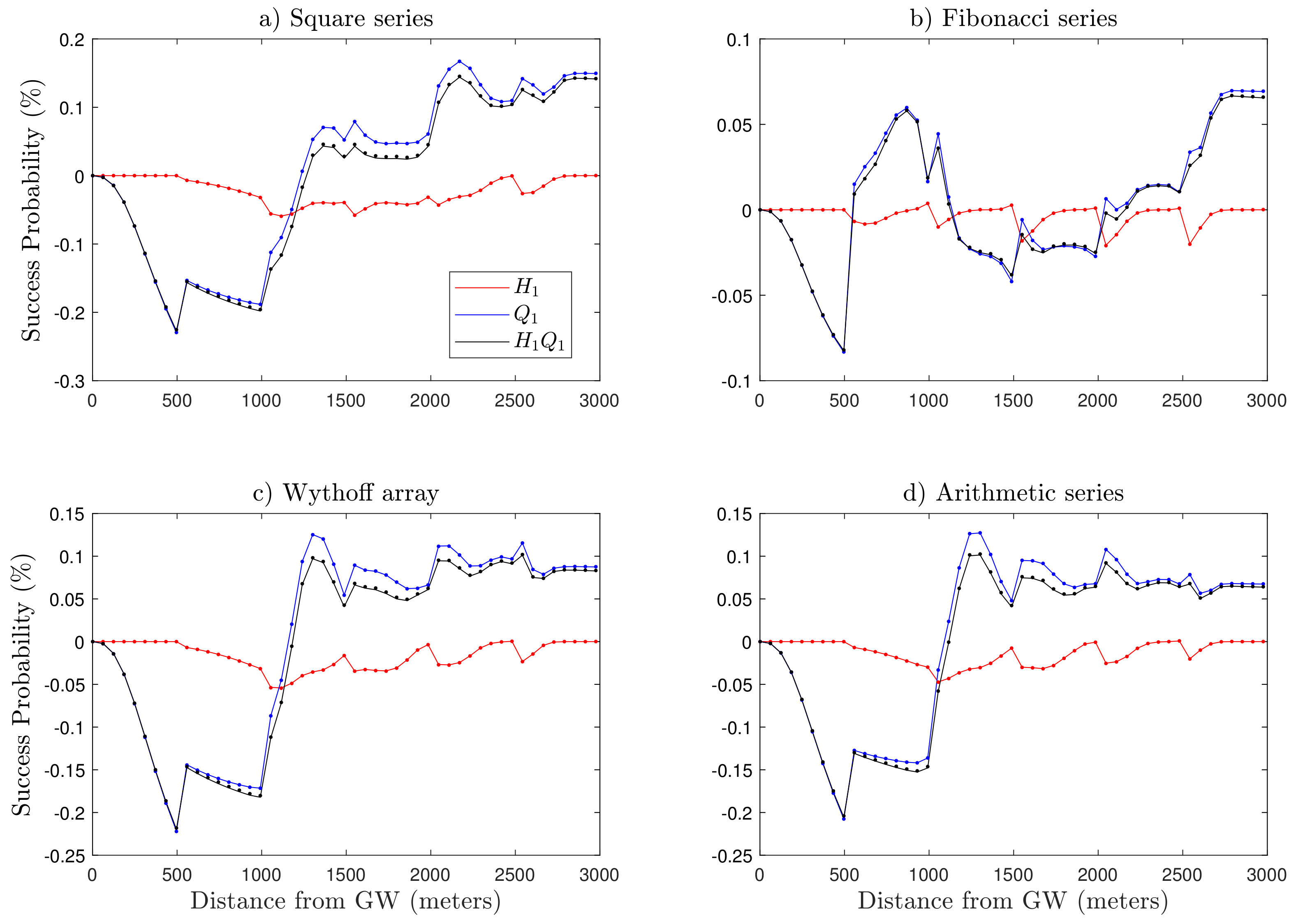 Sensors 19 04723 g007