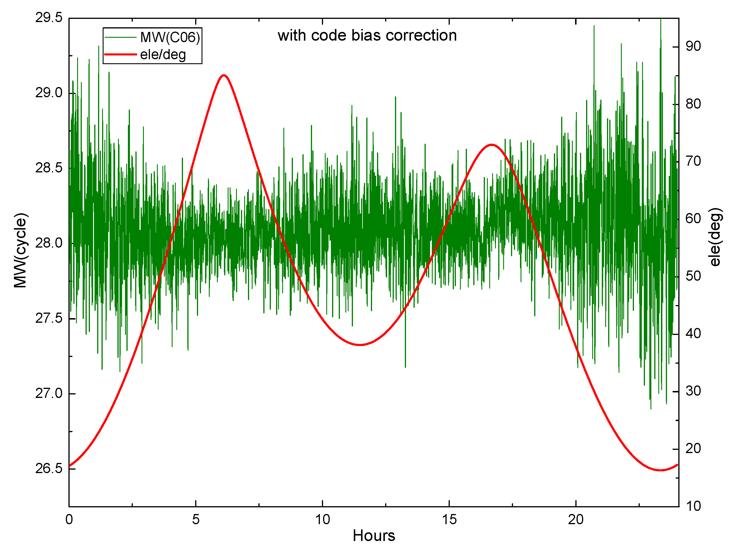 Sensors 19 04725 g006