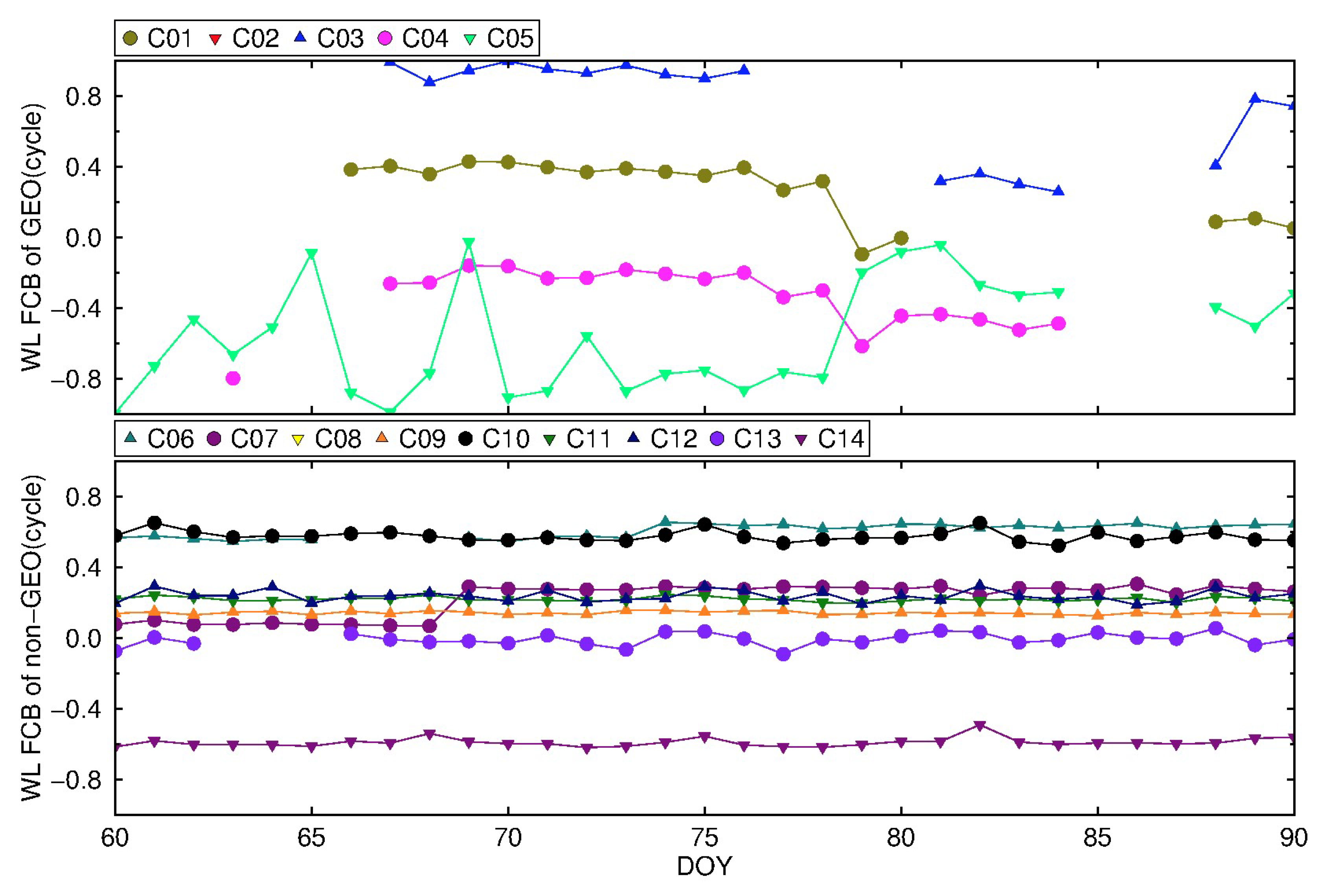 Sensors 19 04725 g010