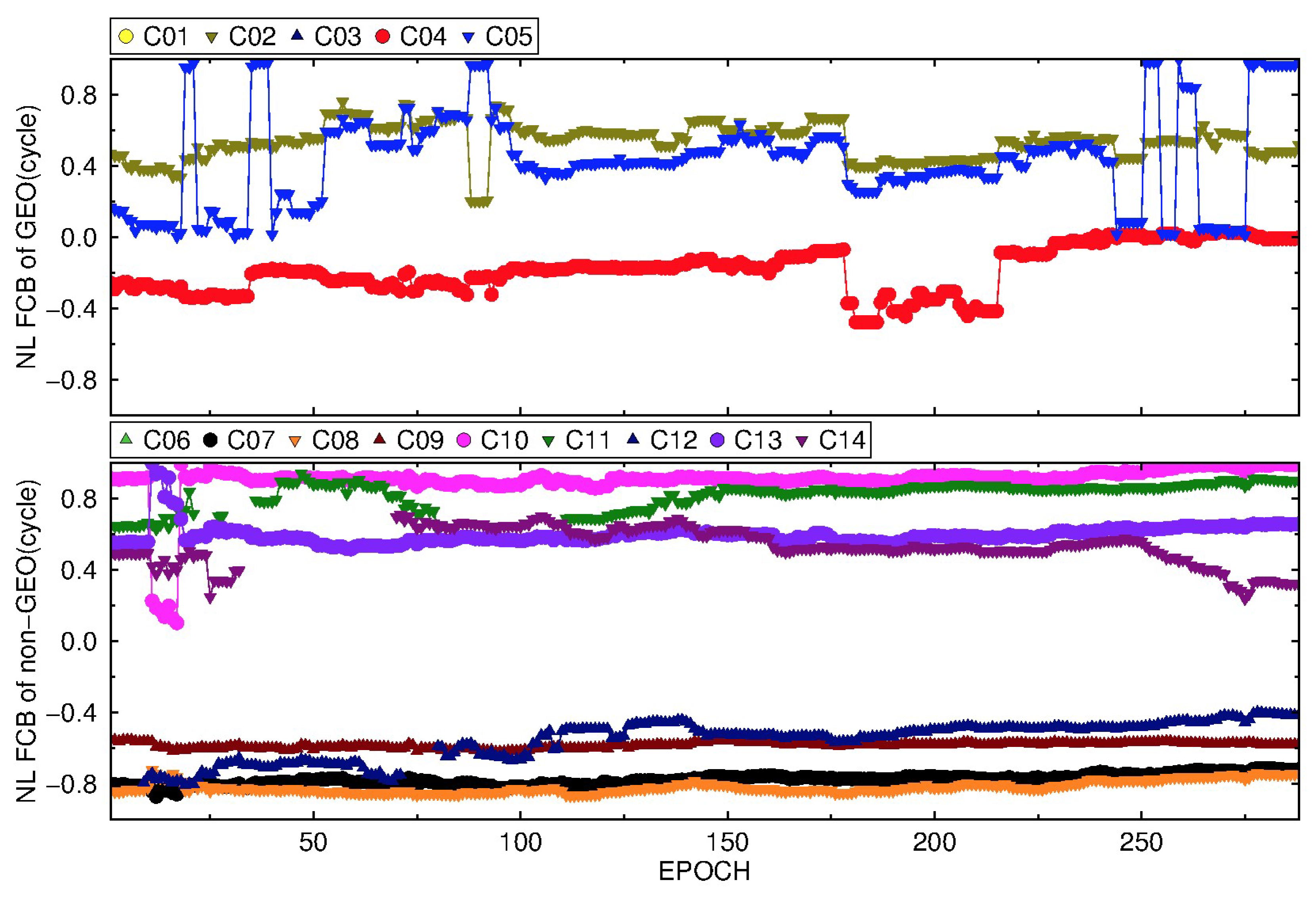 Sensors 19 04725 g014