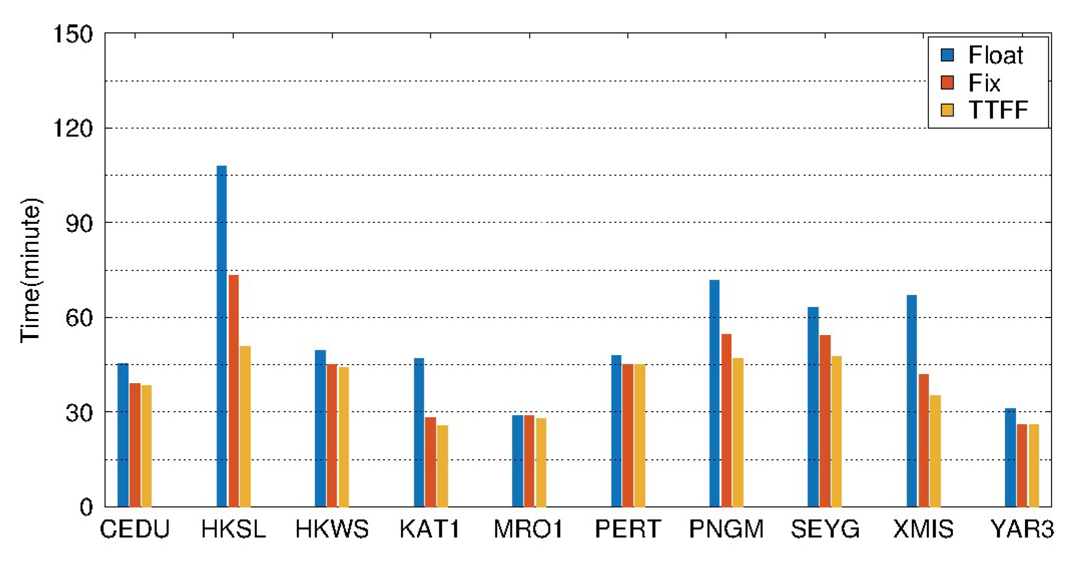 Sensors 19 04725 g020