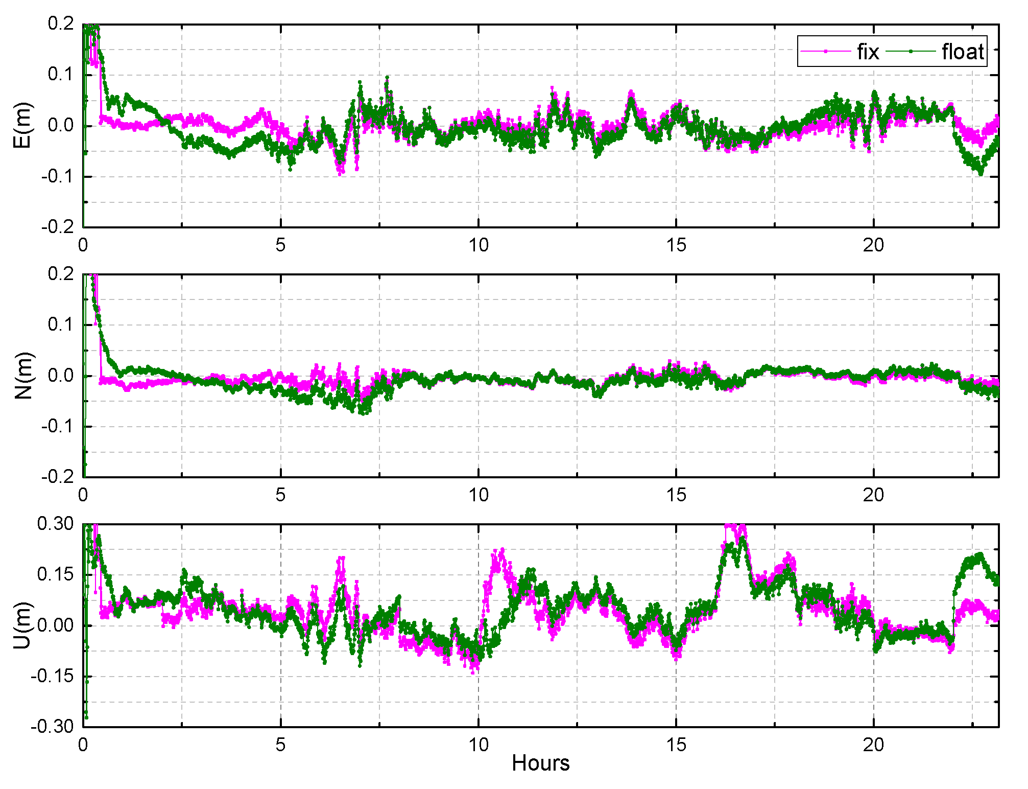 Sensors 19 04725 g021
