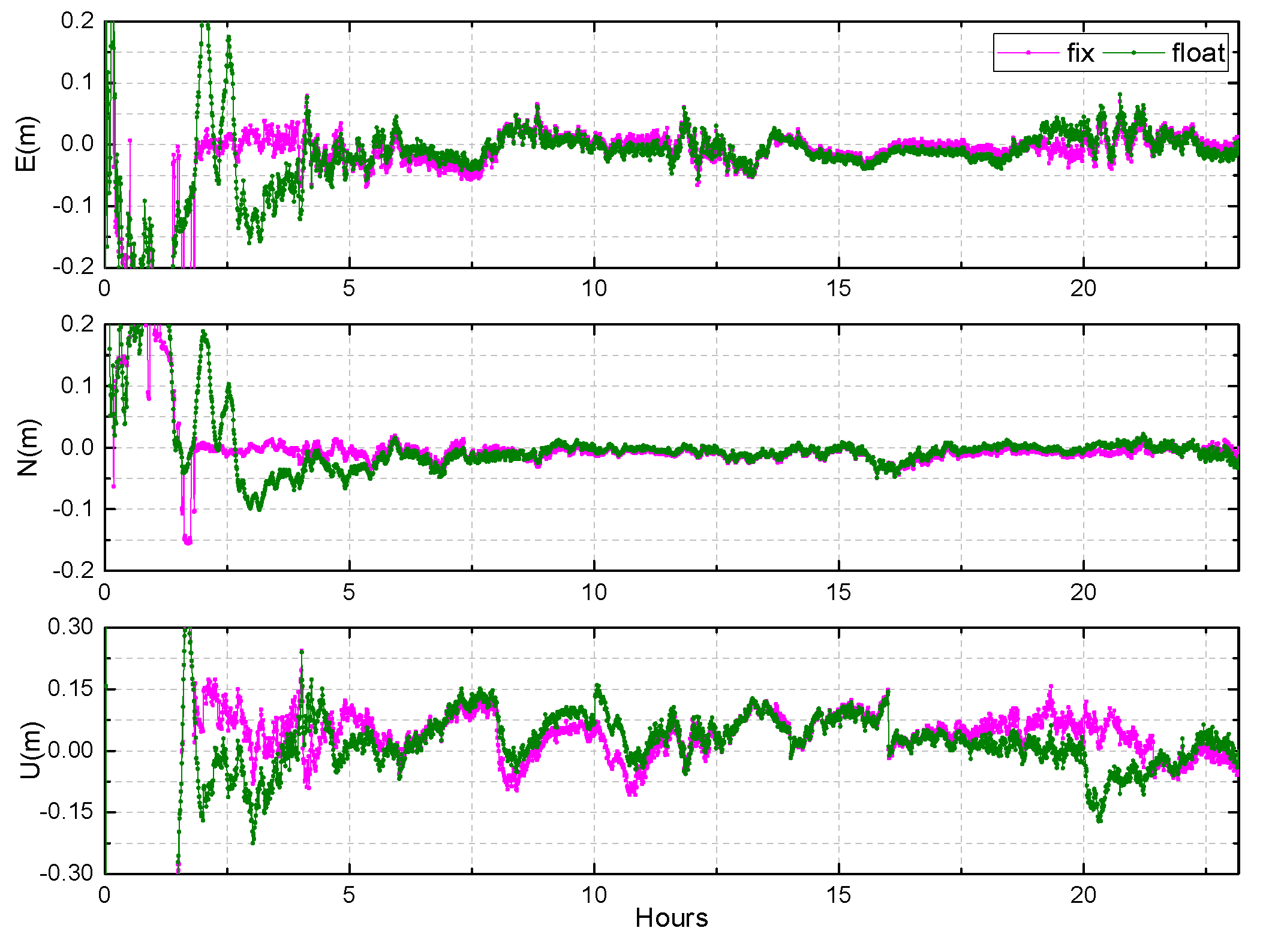 Sensors 19 04725 g022