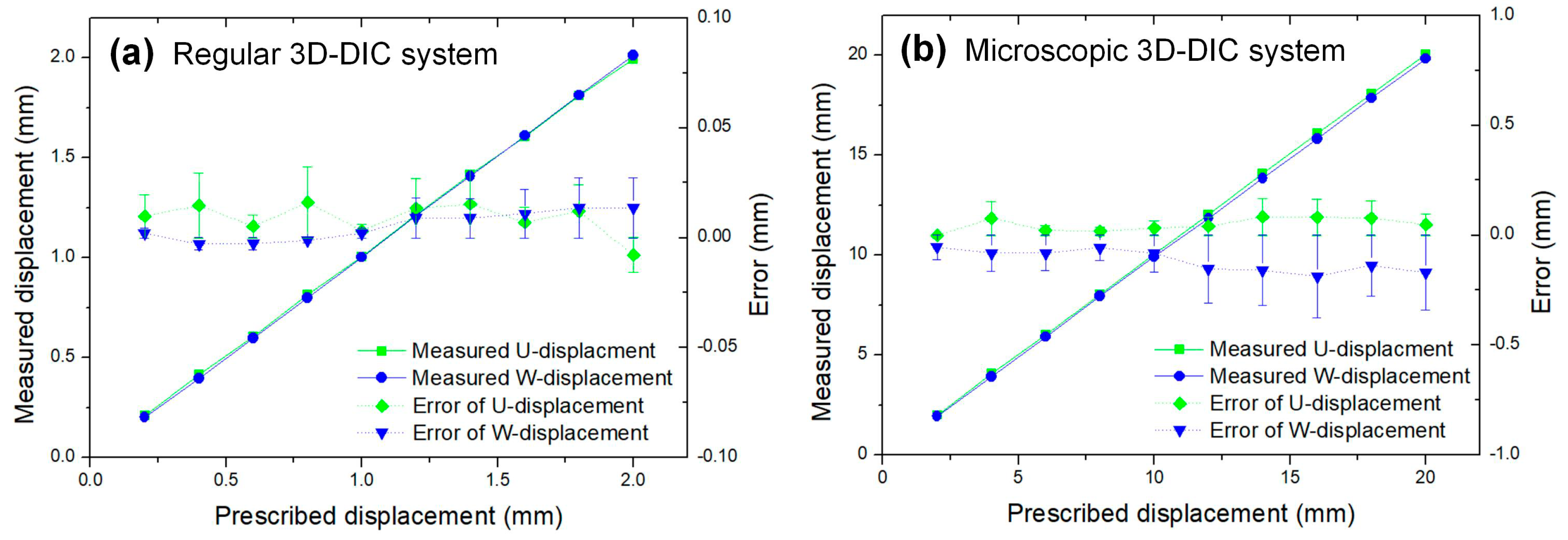 Sensors 19 04726 g007