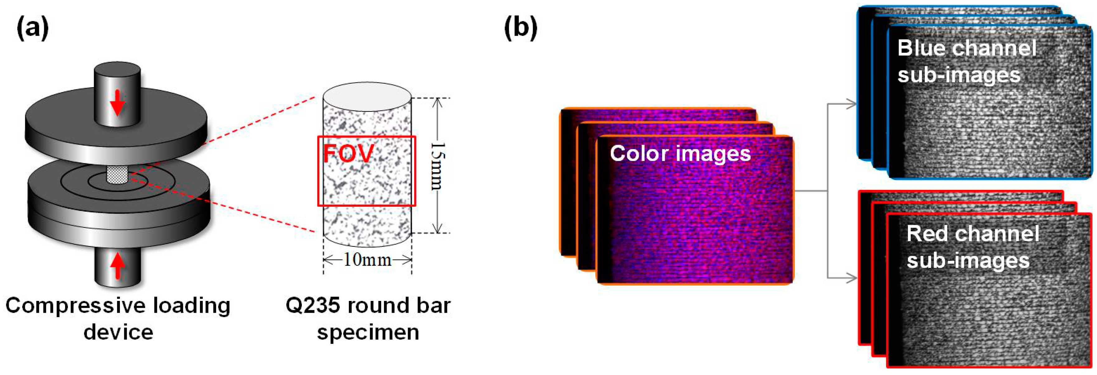 Sensors 19 04726 g011