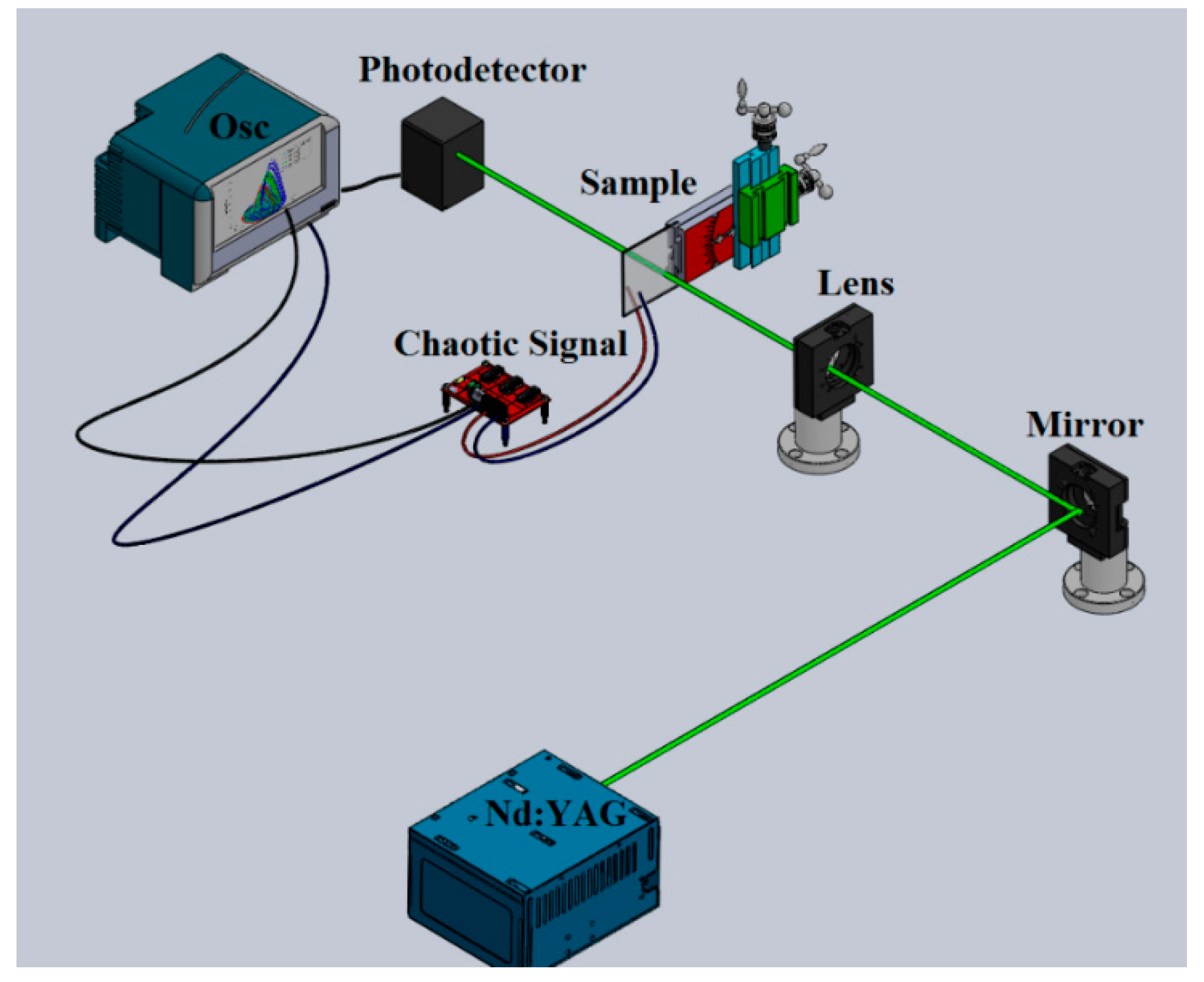 Sensors 19 04728 g002