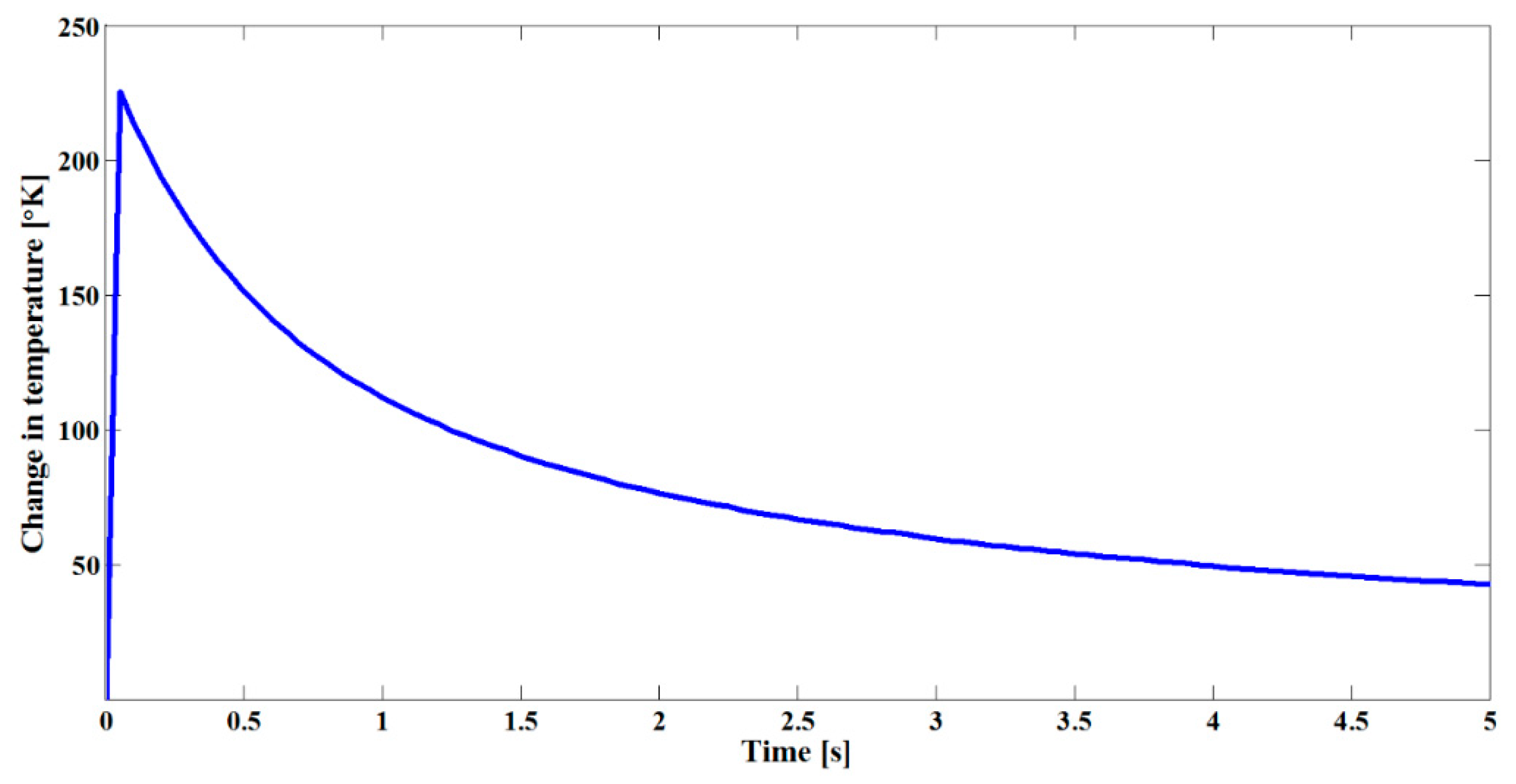 Sensors 19 04728 g005
