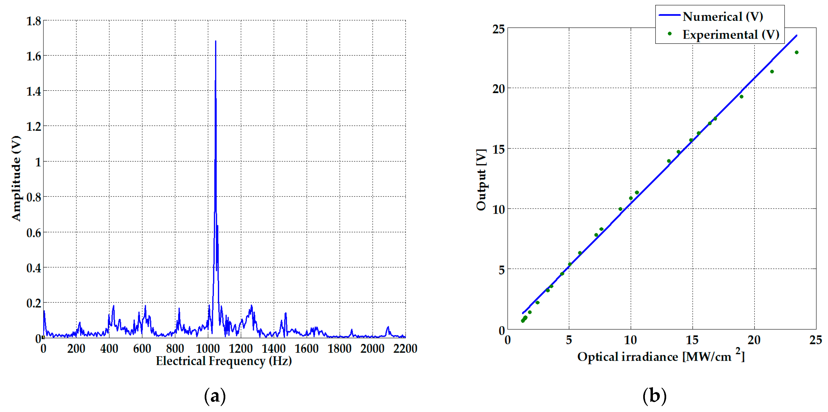 Sensors 19 04728 g010