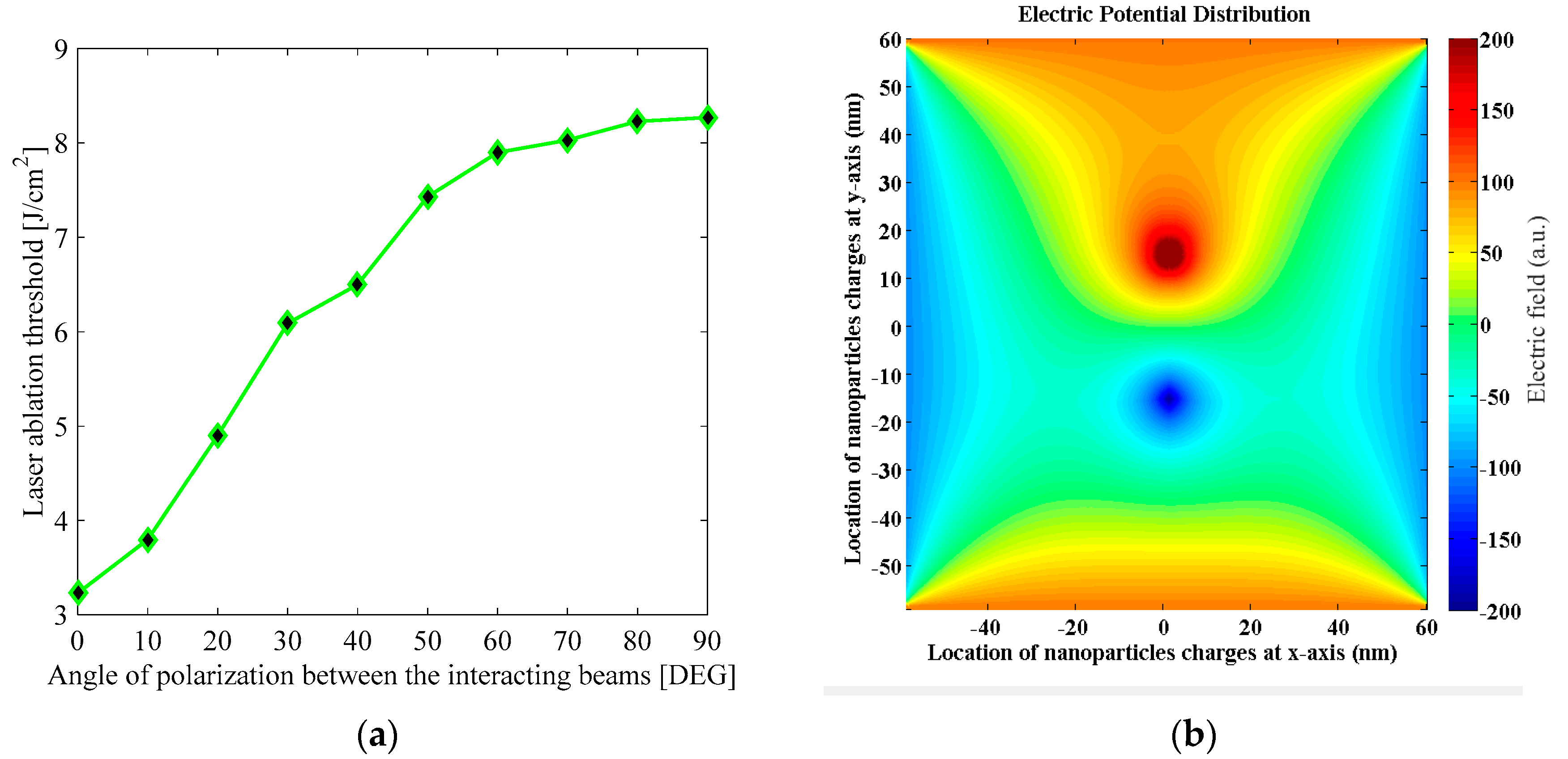 Sensors 19 04728 g011