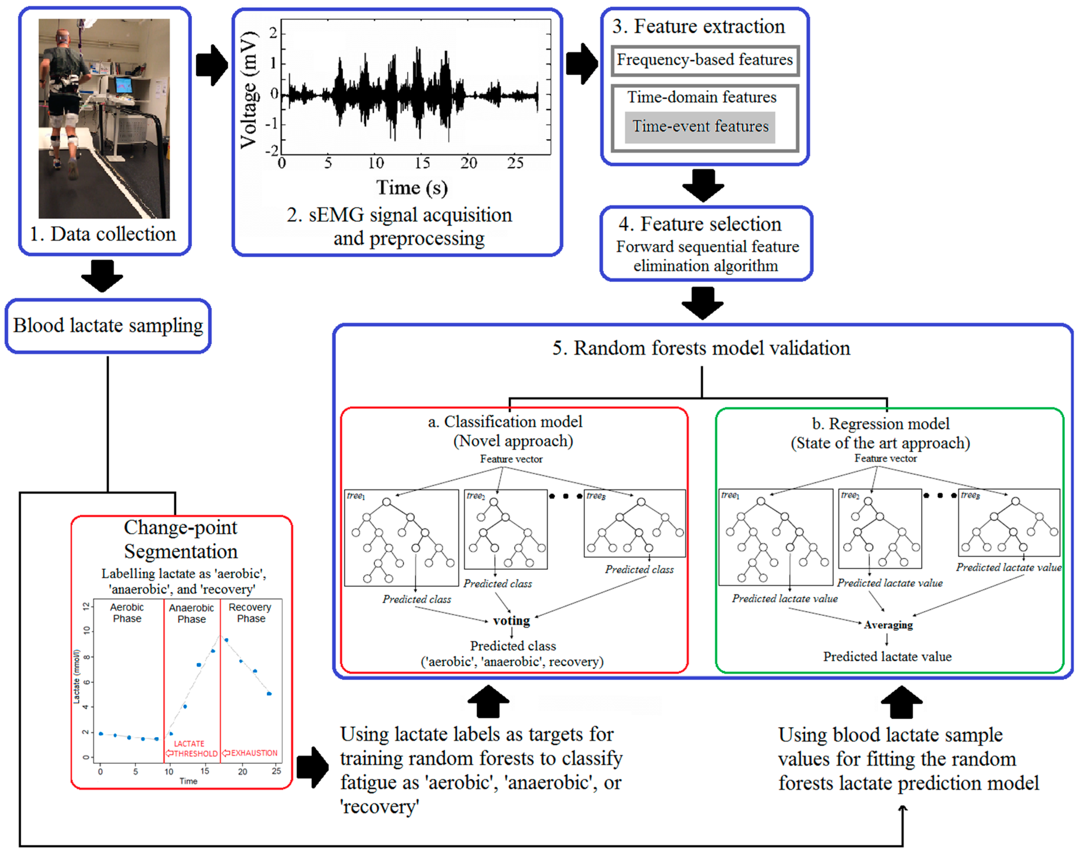 Sensors 19 04729 g001 Sensors 19 04729 g001