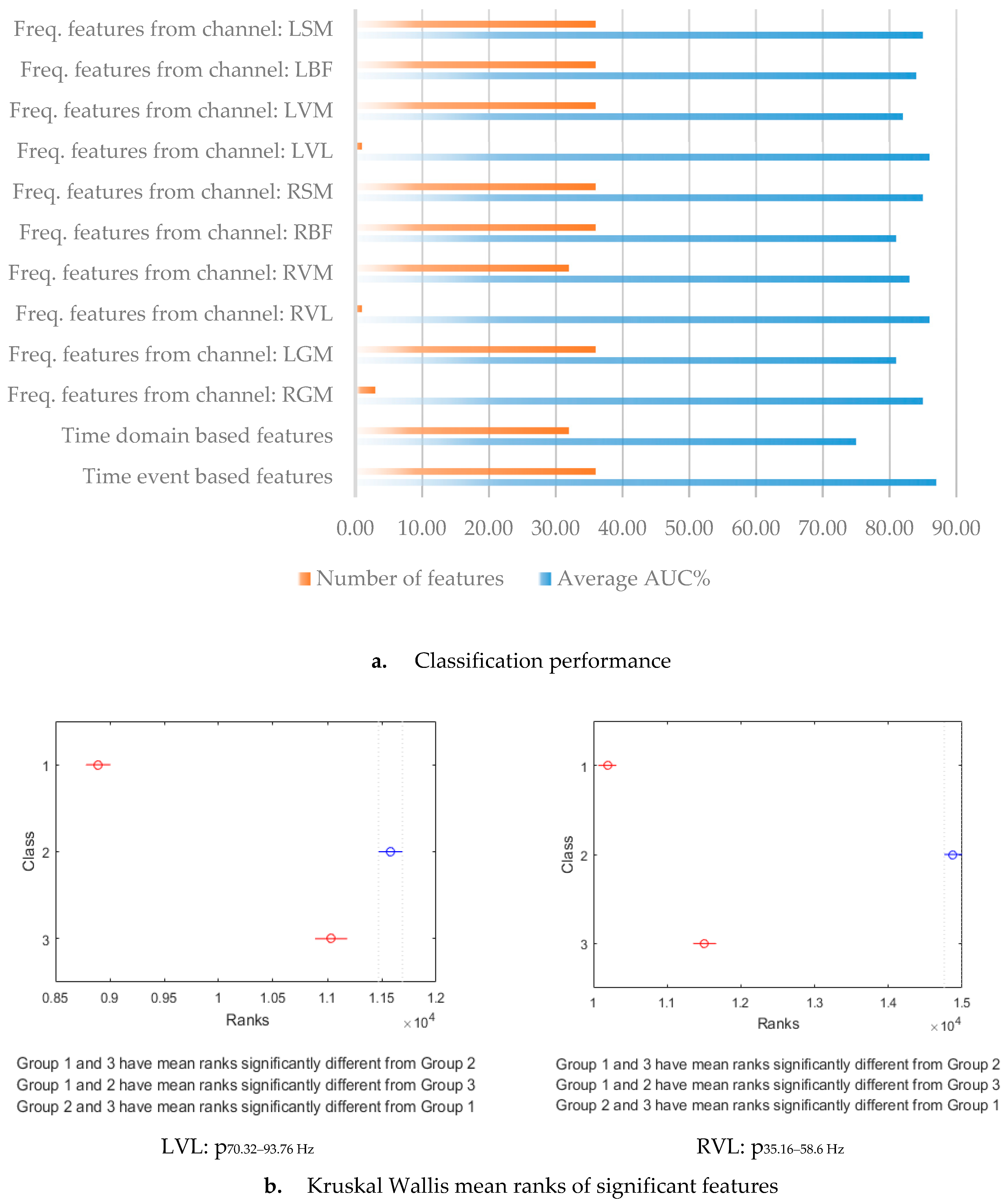 Sensors 19 04729 g007 Sensors 19 04729 g007