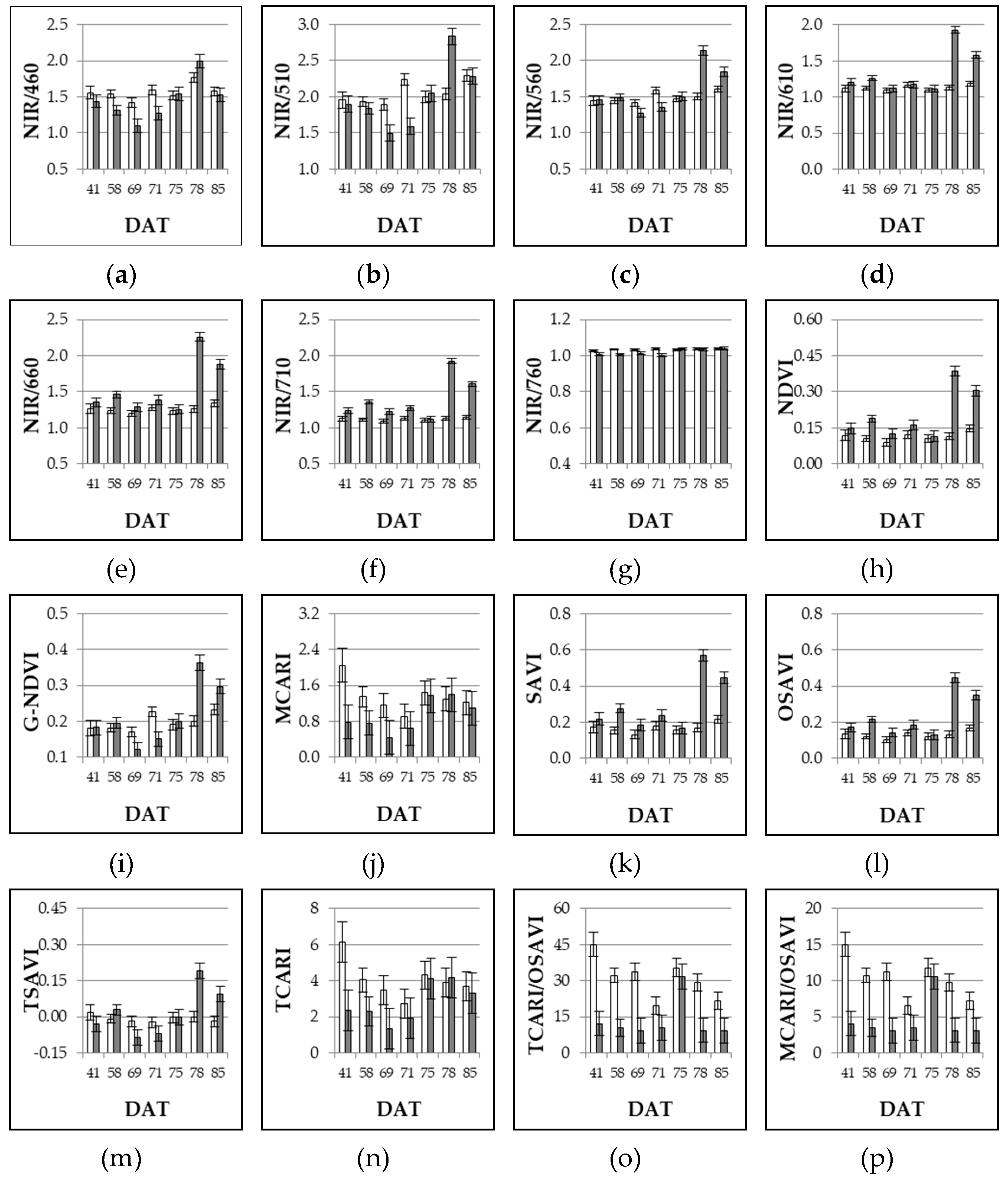 Sensors 19 04730 g002