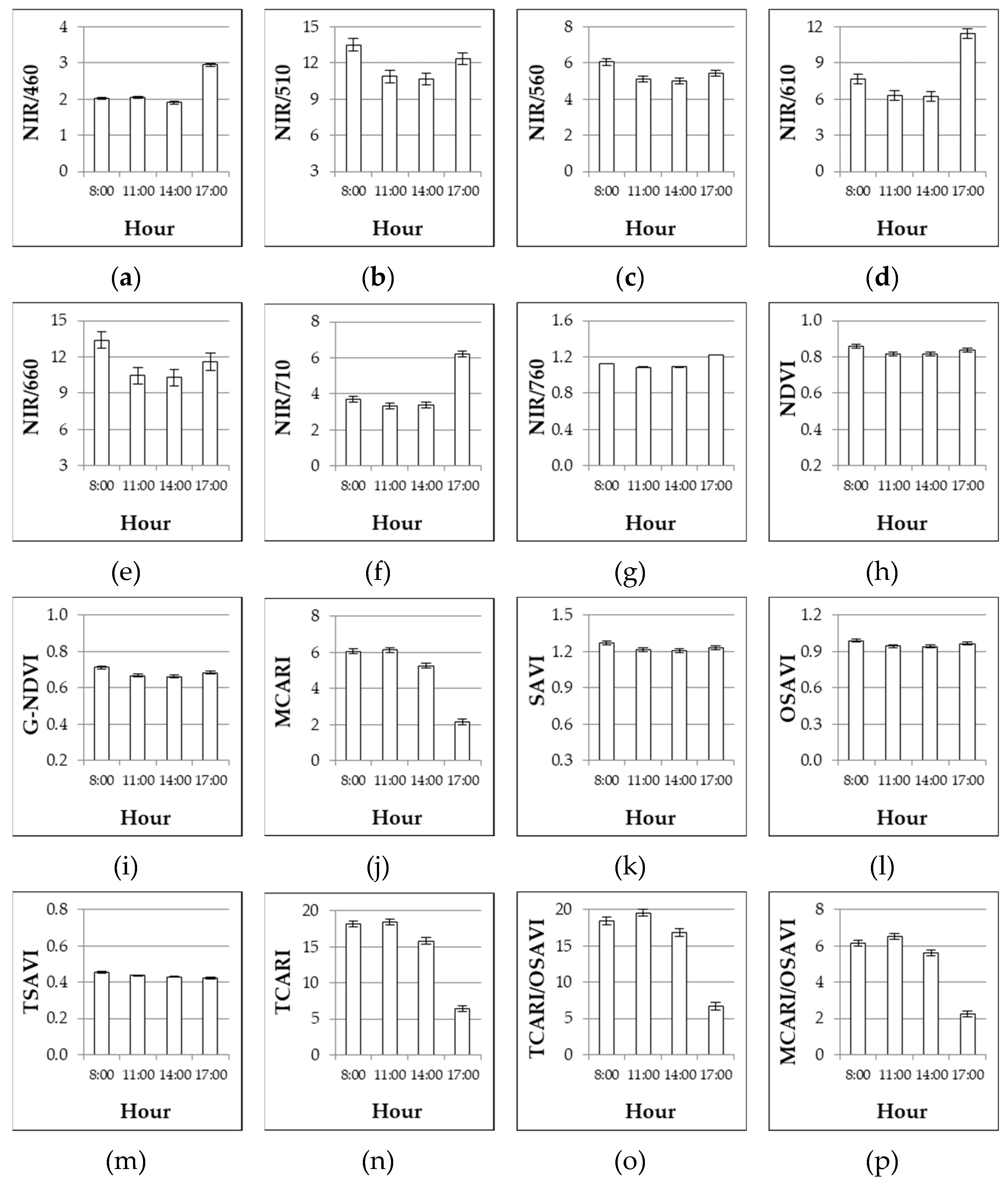 Sensors 19 04730 g003