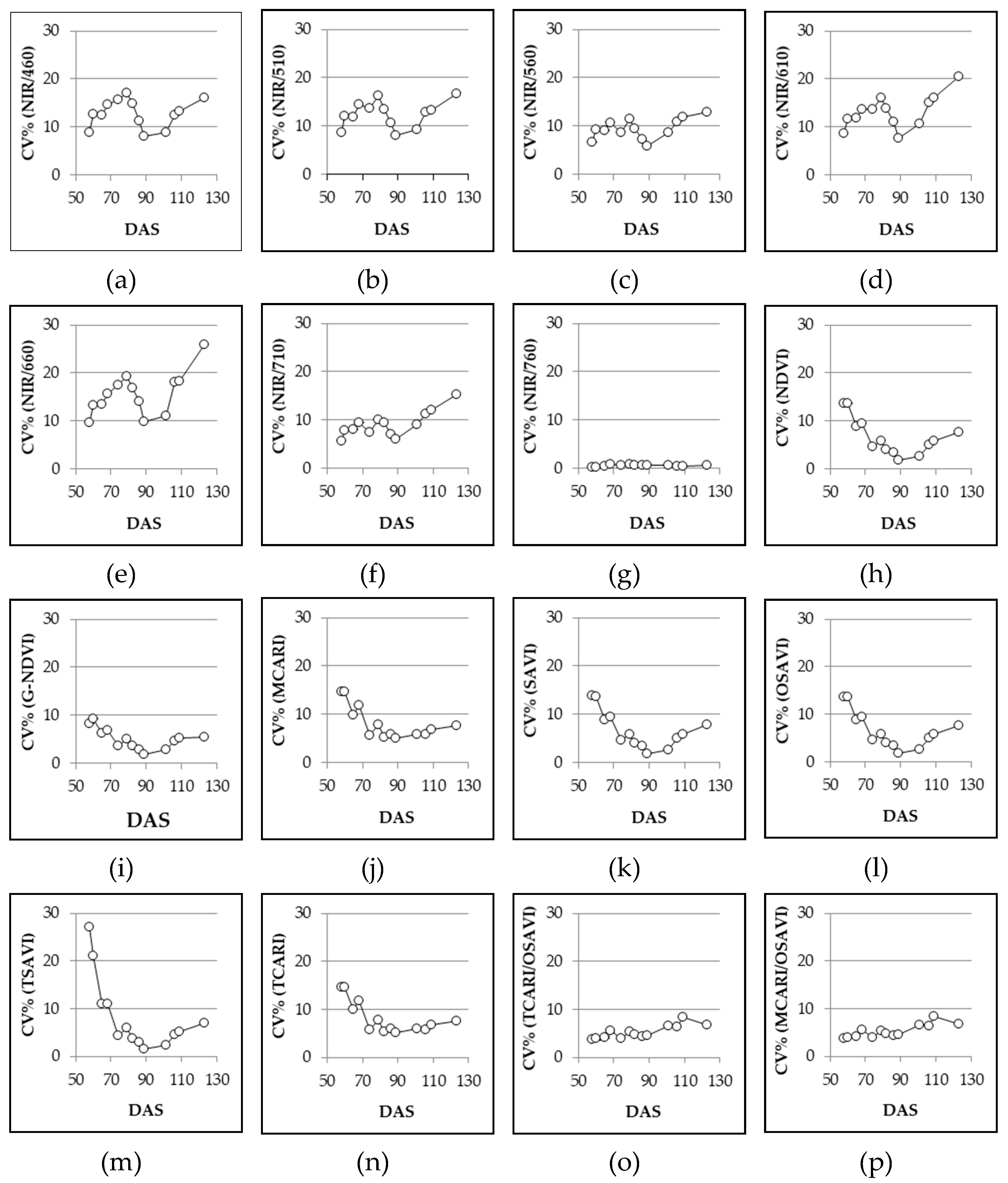 Sensors 19 04730 g004