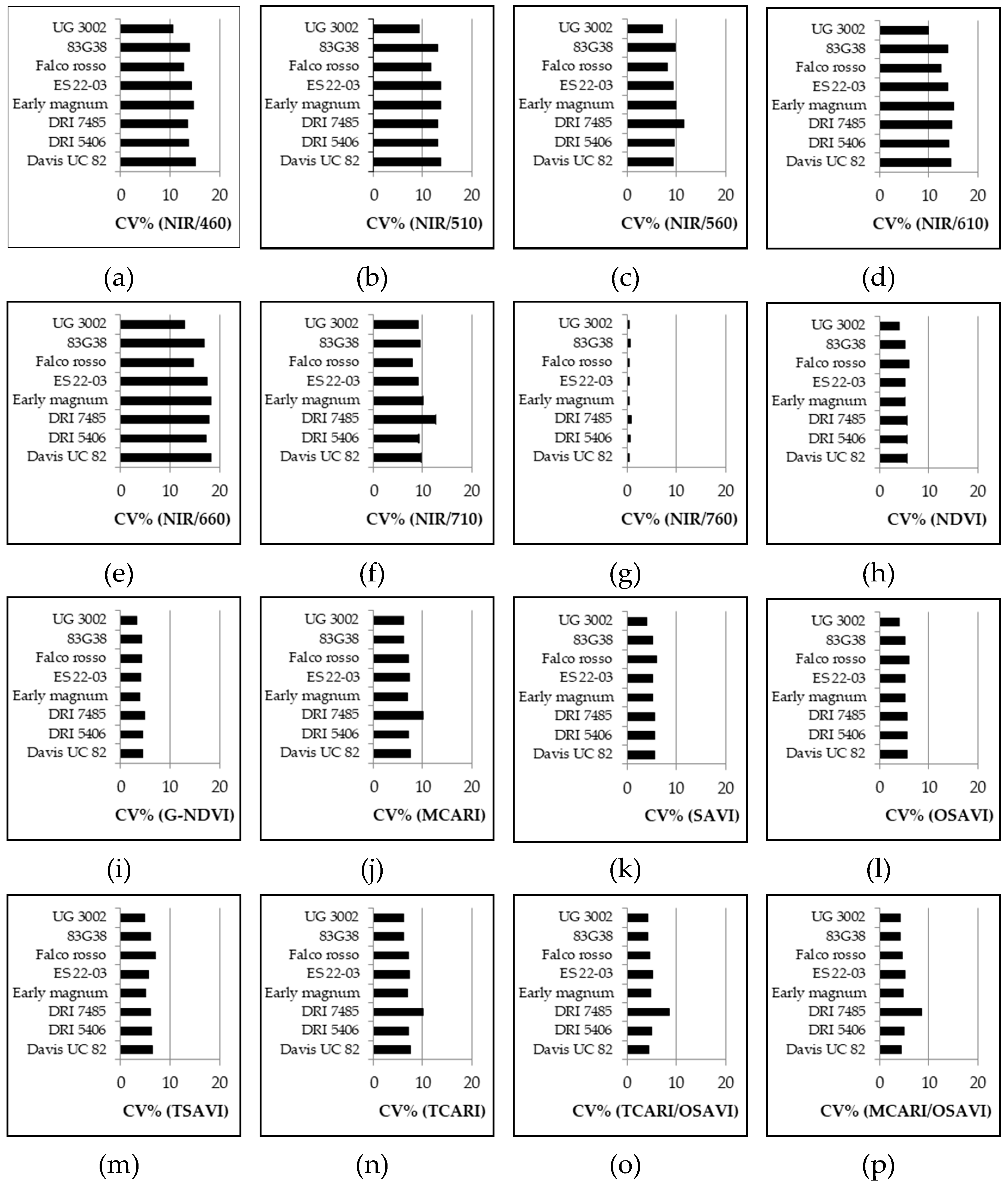 Sensors 19 04730 g005