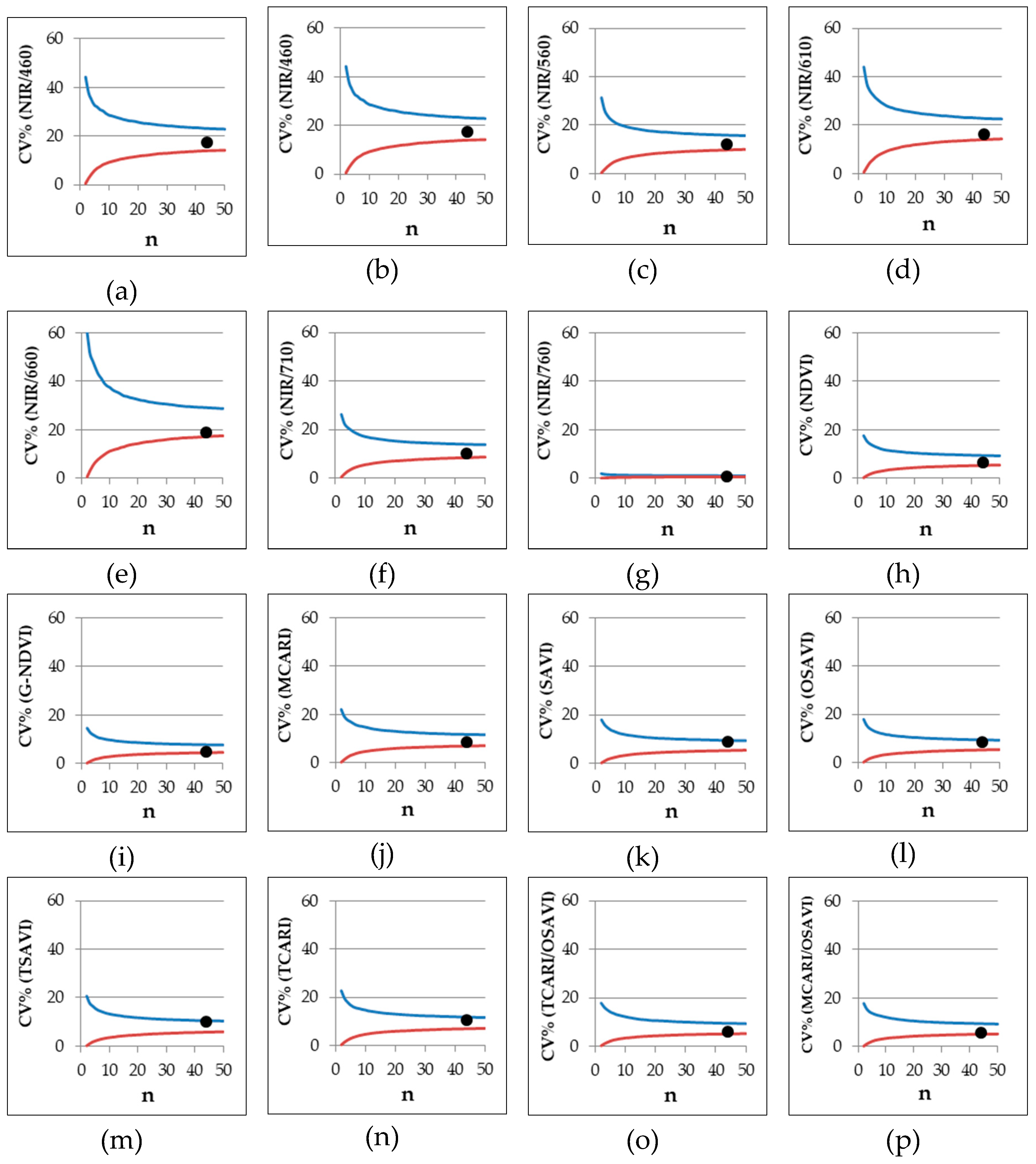 Sensors 19 04730 g006