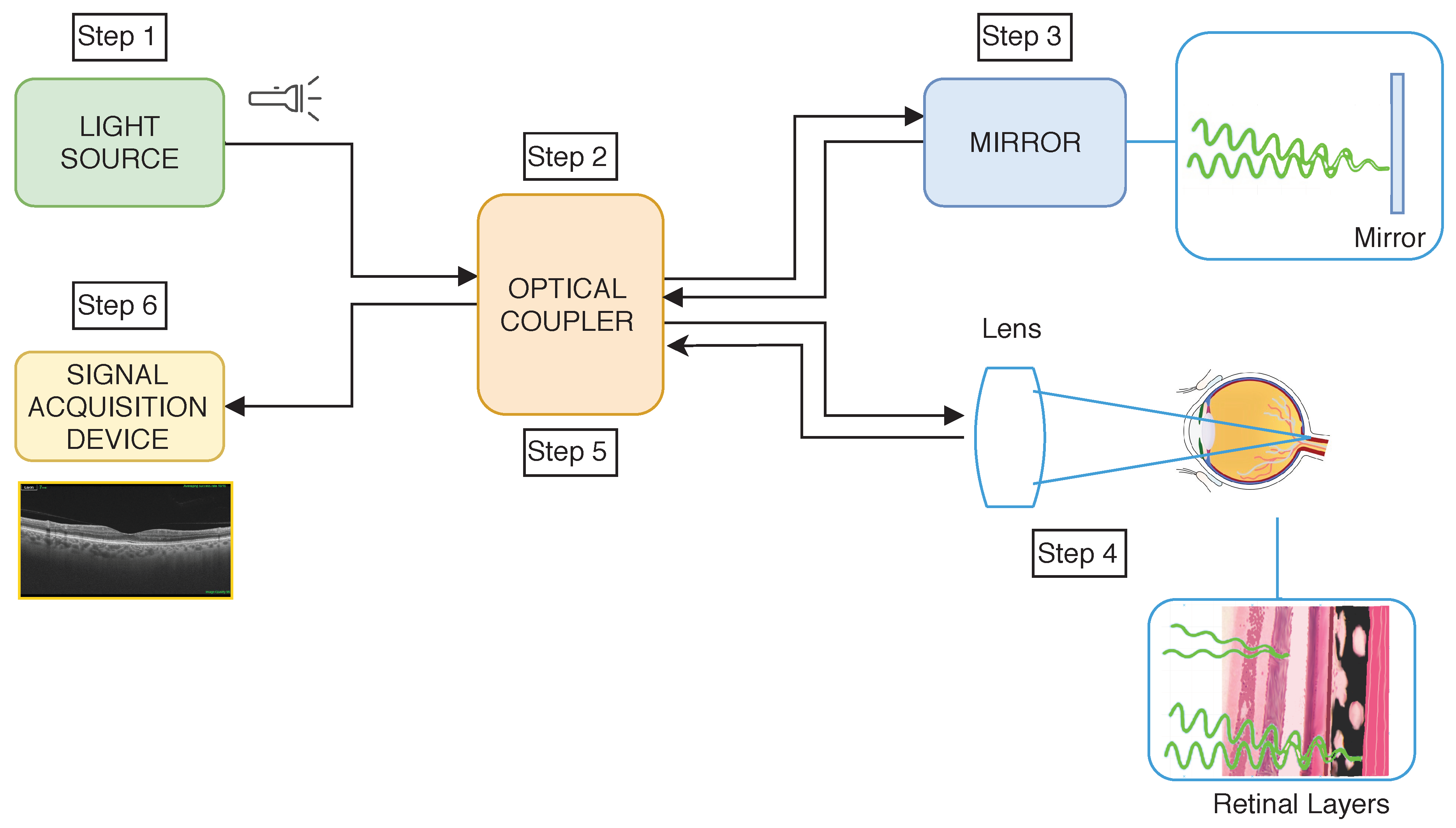 Sensors 19 04732 g002