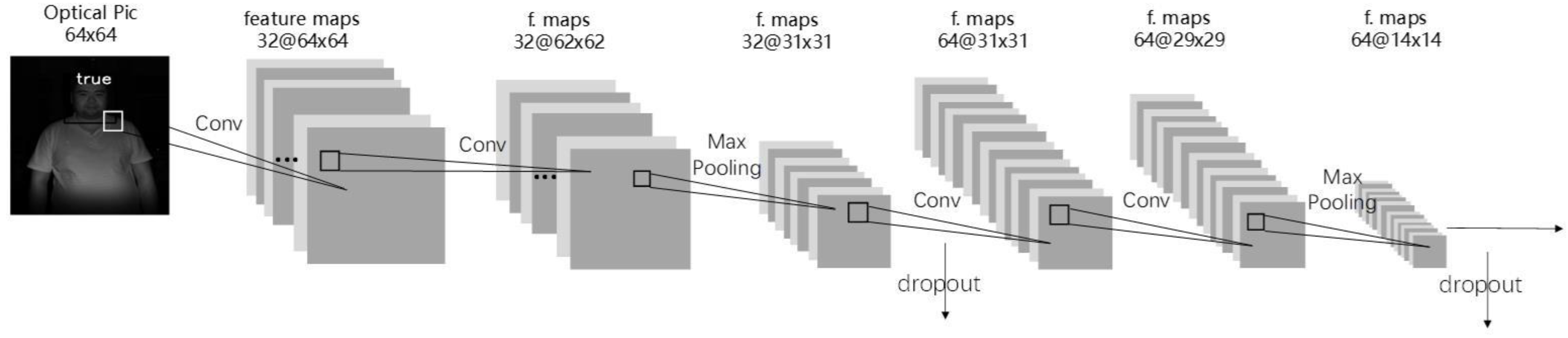 Sensors 19 04733 g003