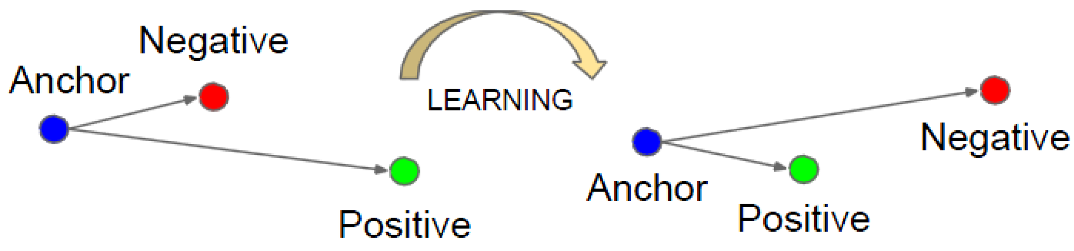 Sensors 19 04733 g005
