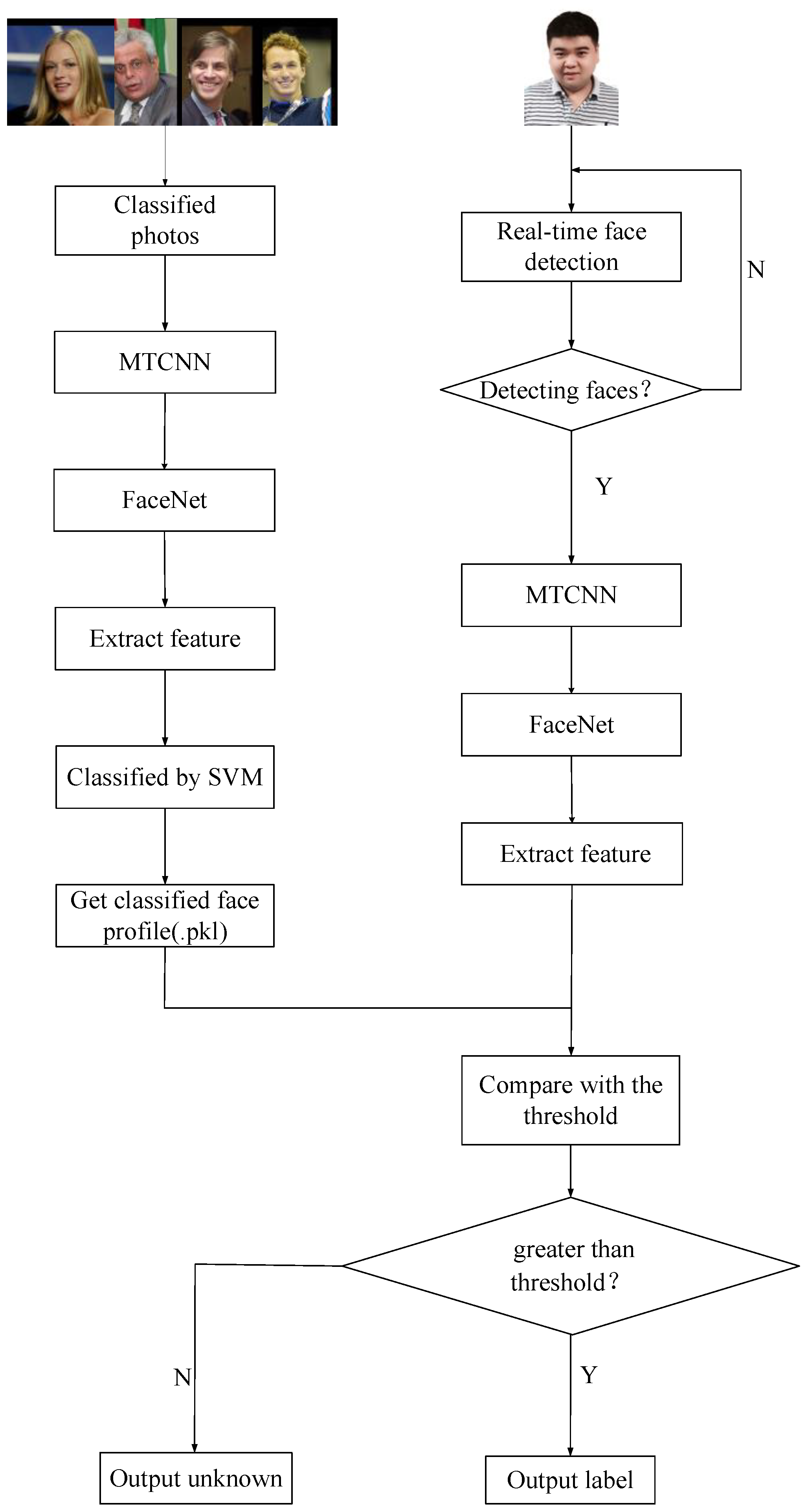 Sensors 19 04733 g006