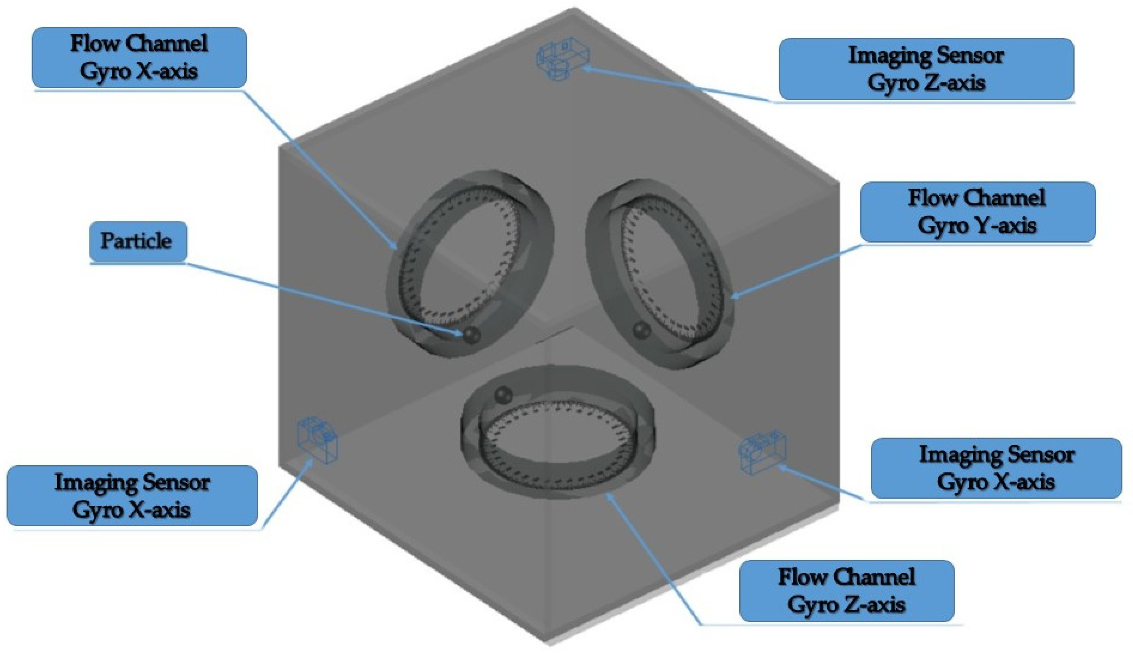 Sensors 19 04734 g001