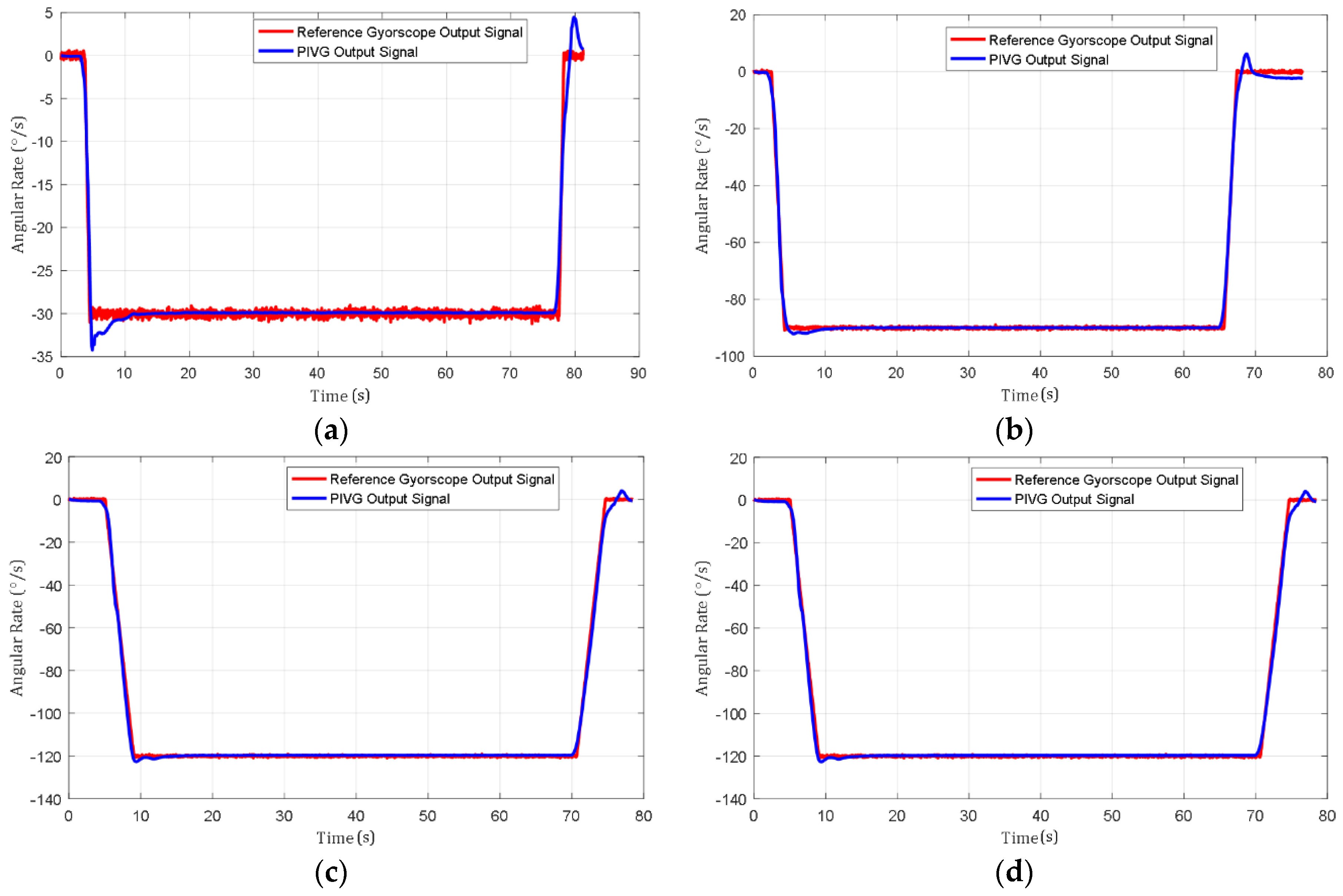 Sensors 19 04734 g009