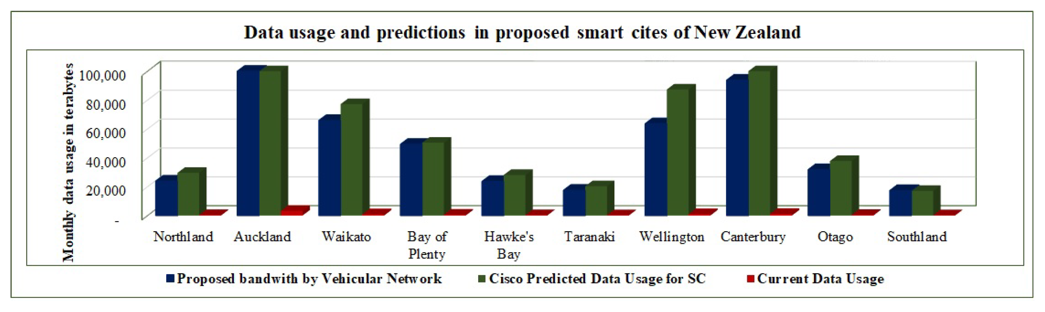 Sensors 19 04735 g003