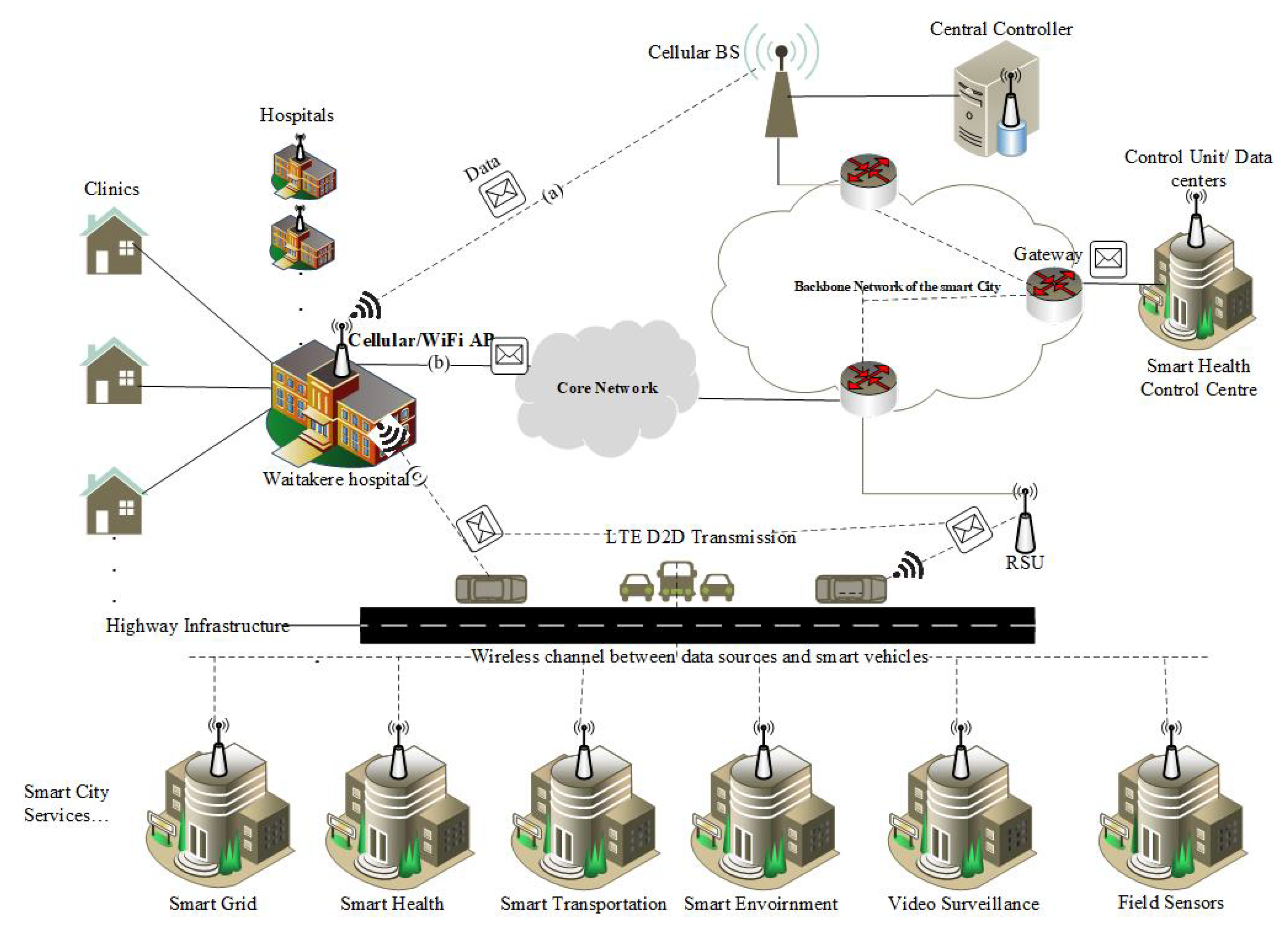 Sensors 19 04735 g004