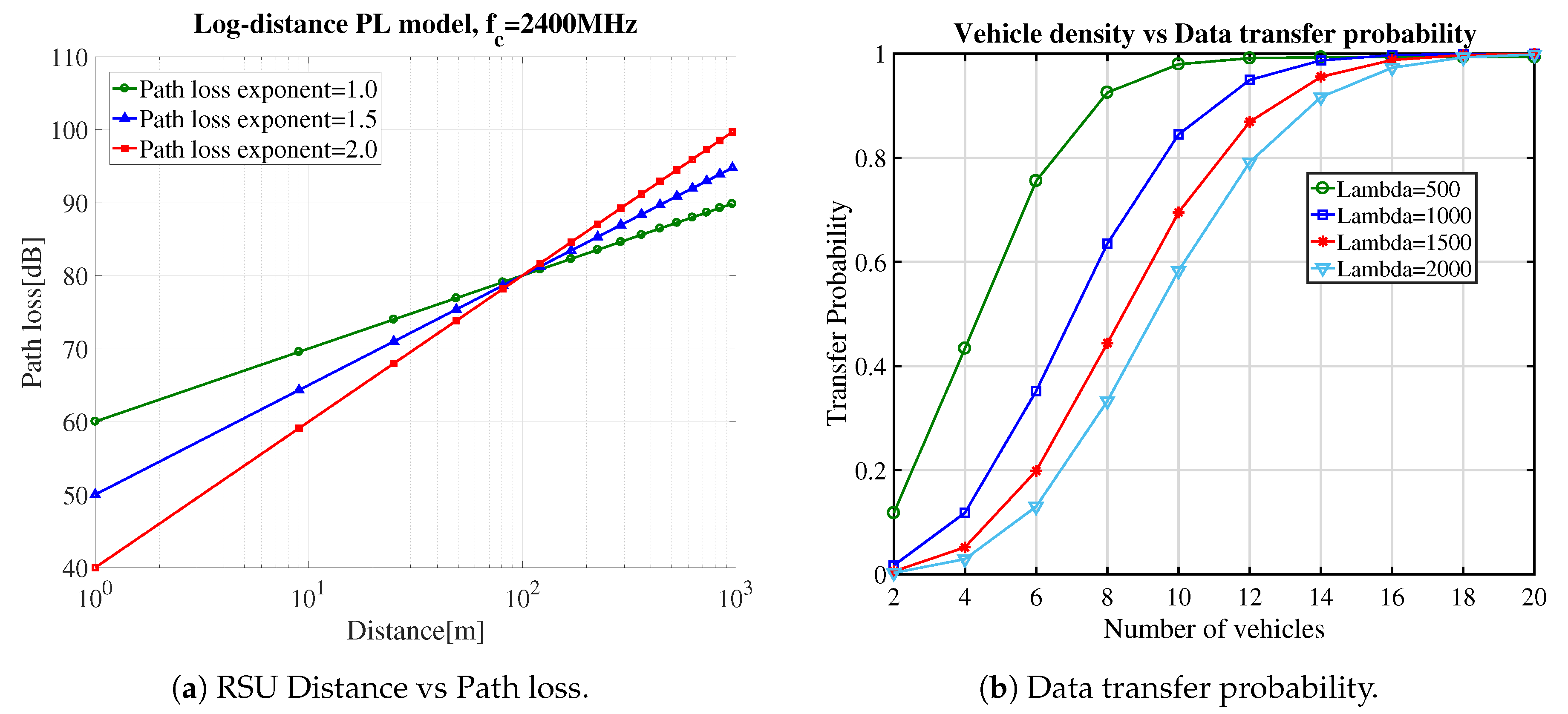 Sensors 19 04735 g005