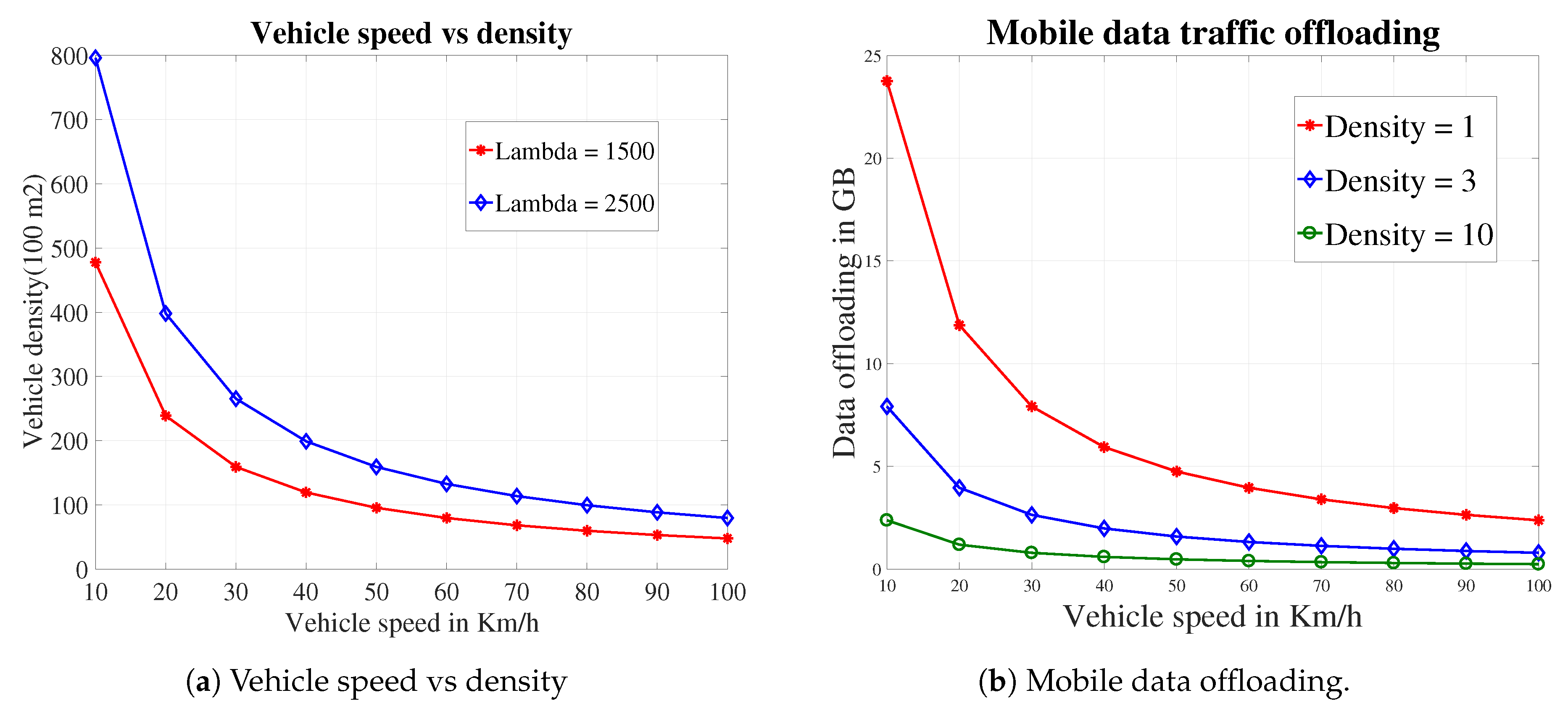 Sensors 19 04735 g006