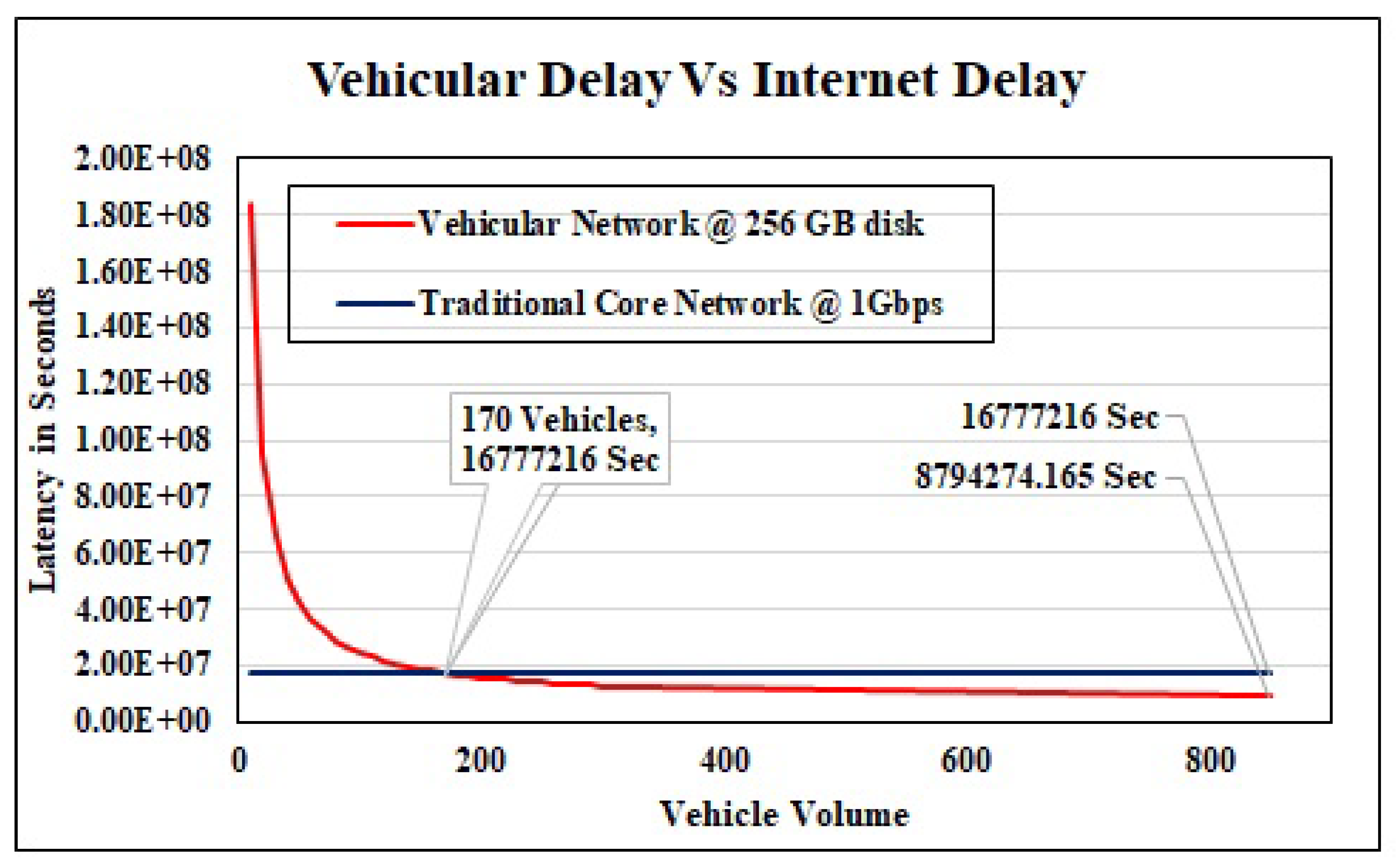Sensors 19 04735 g009