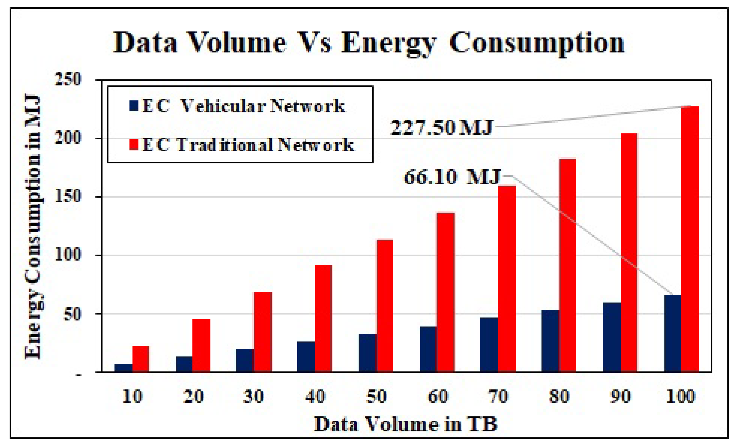 Sensors 19 04735 g010