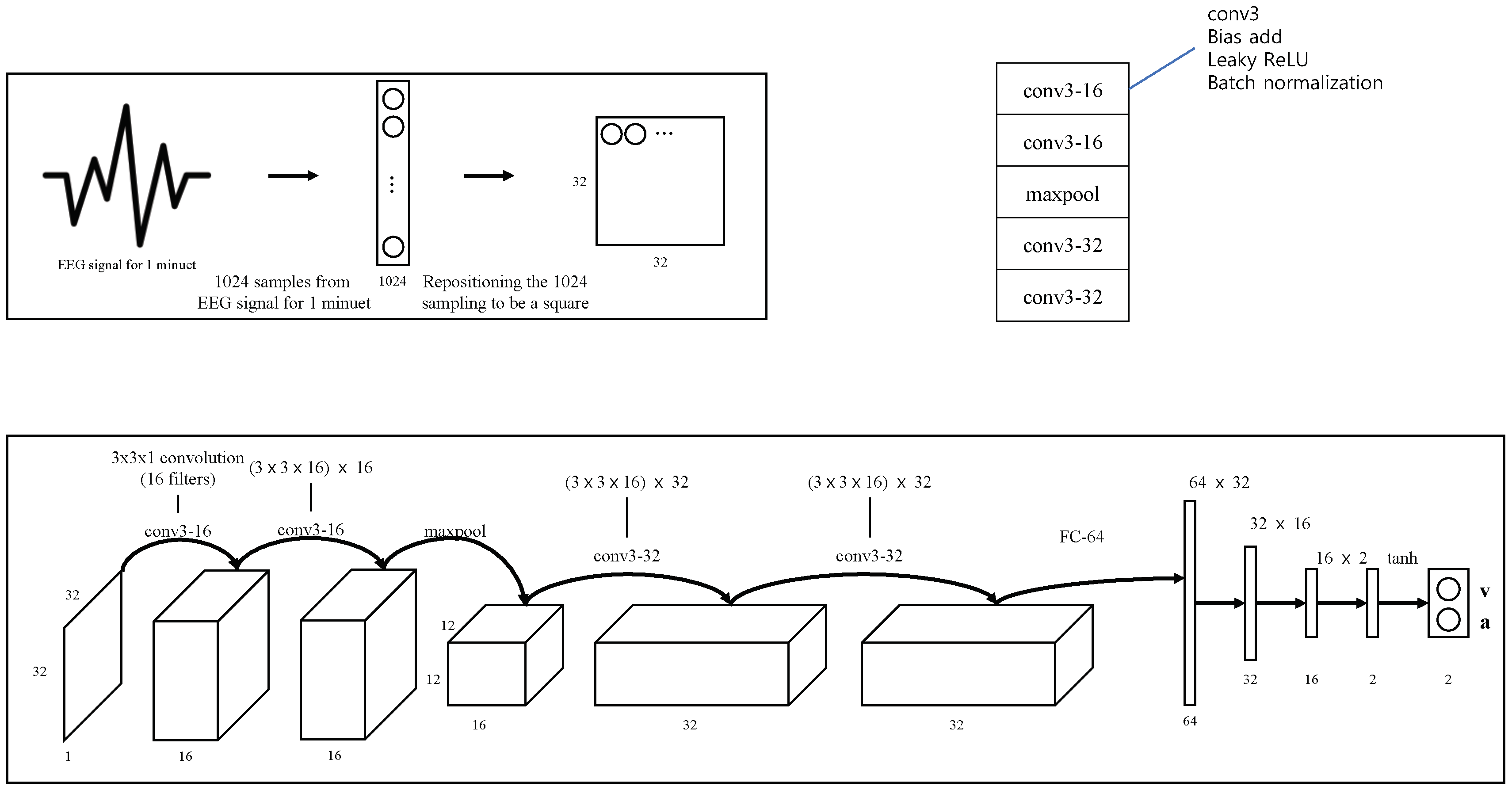 Sensors 19 04736 g002